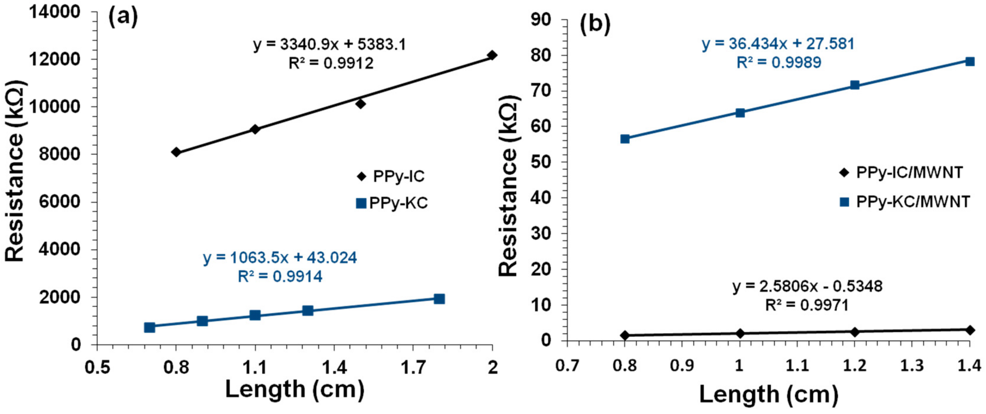 Polymers 10 00632 g008