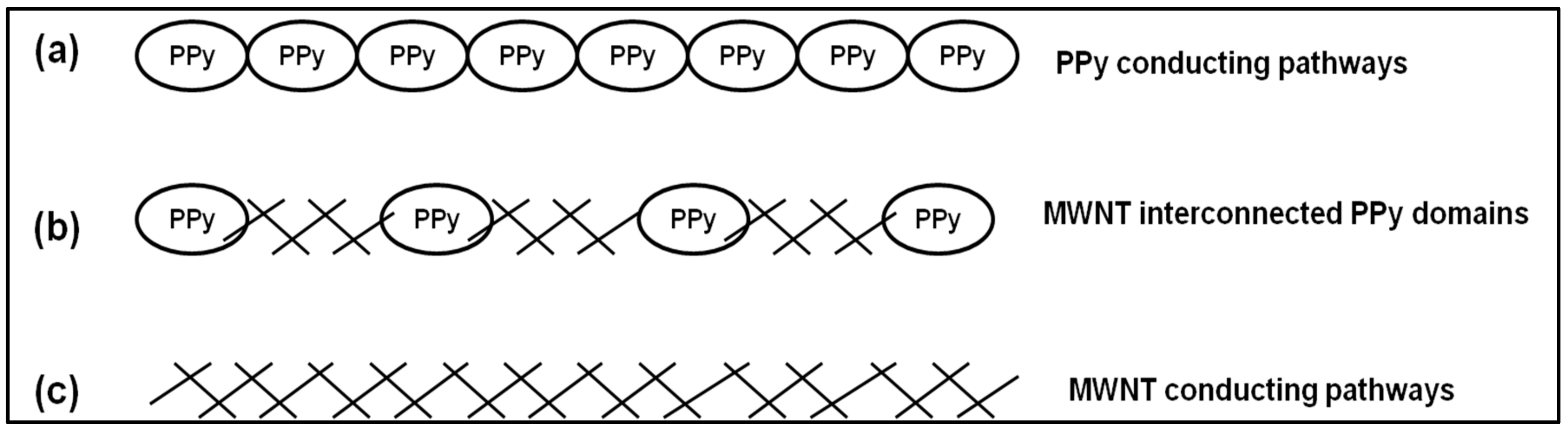 Polymers 10 00632 g009