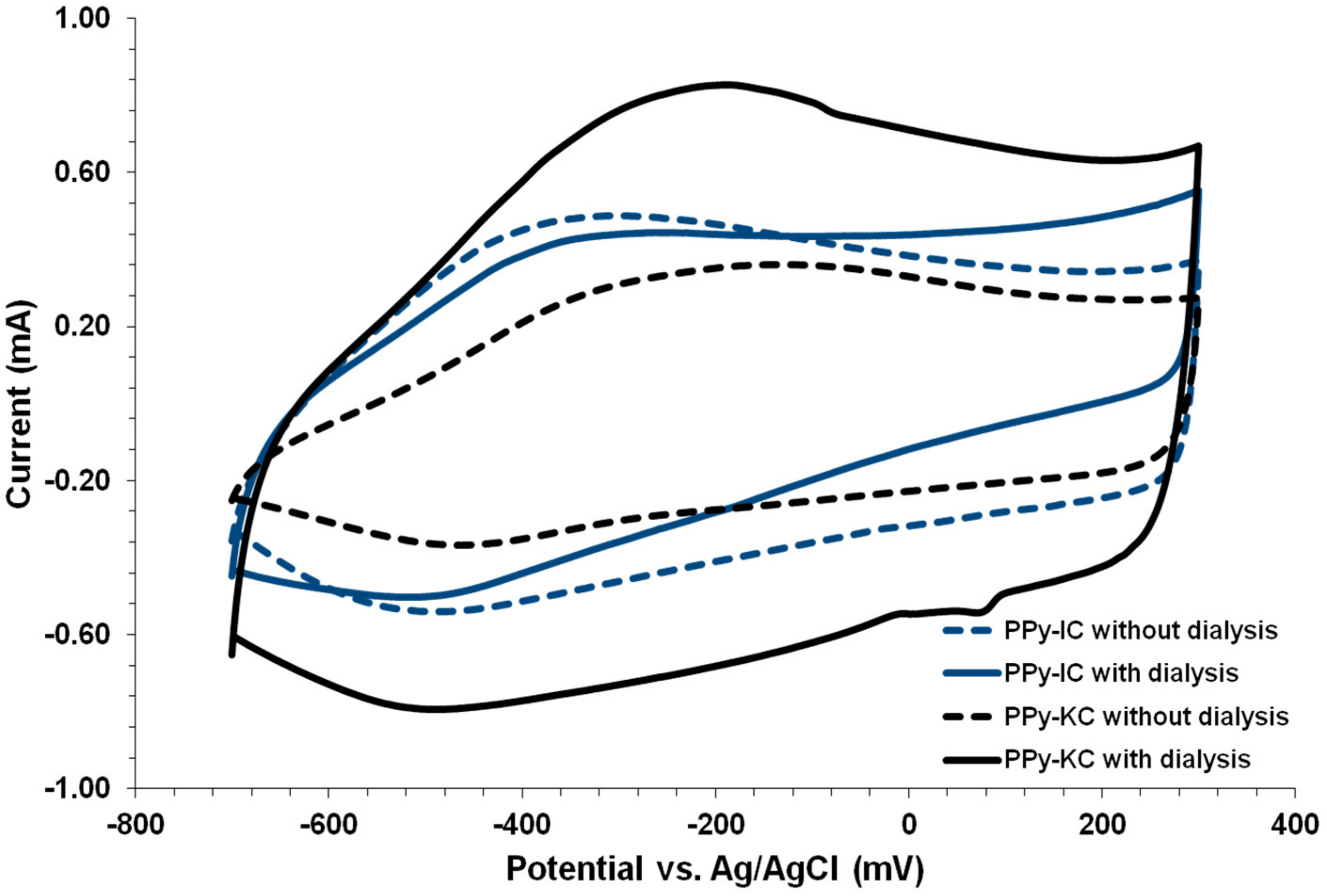 Polymers 10 00632 g010