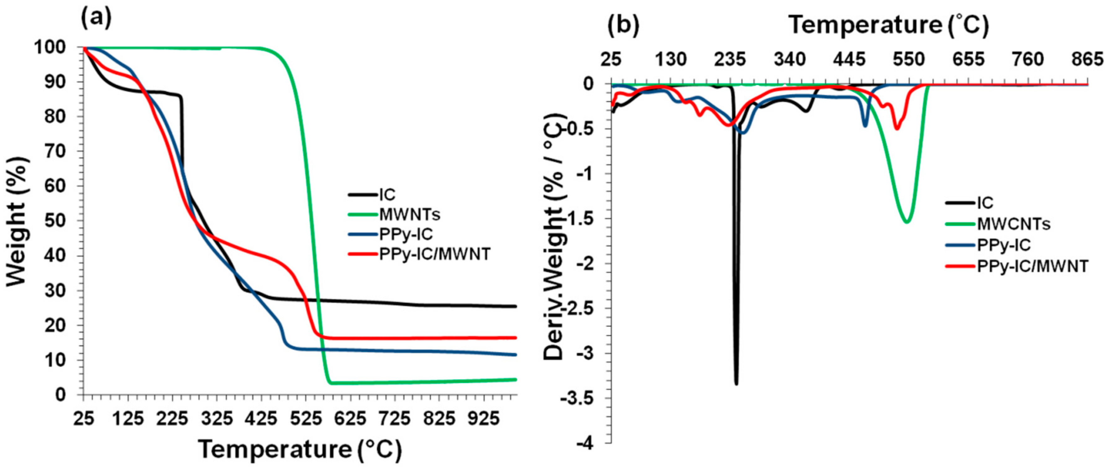 Polymers 10 00632 g013
