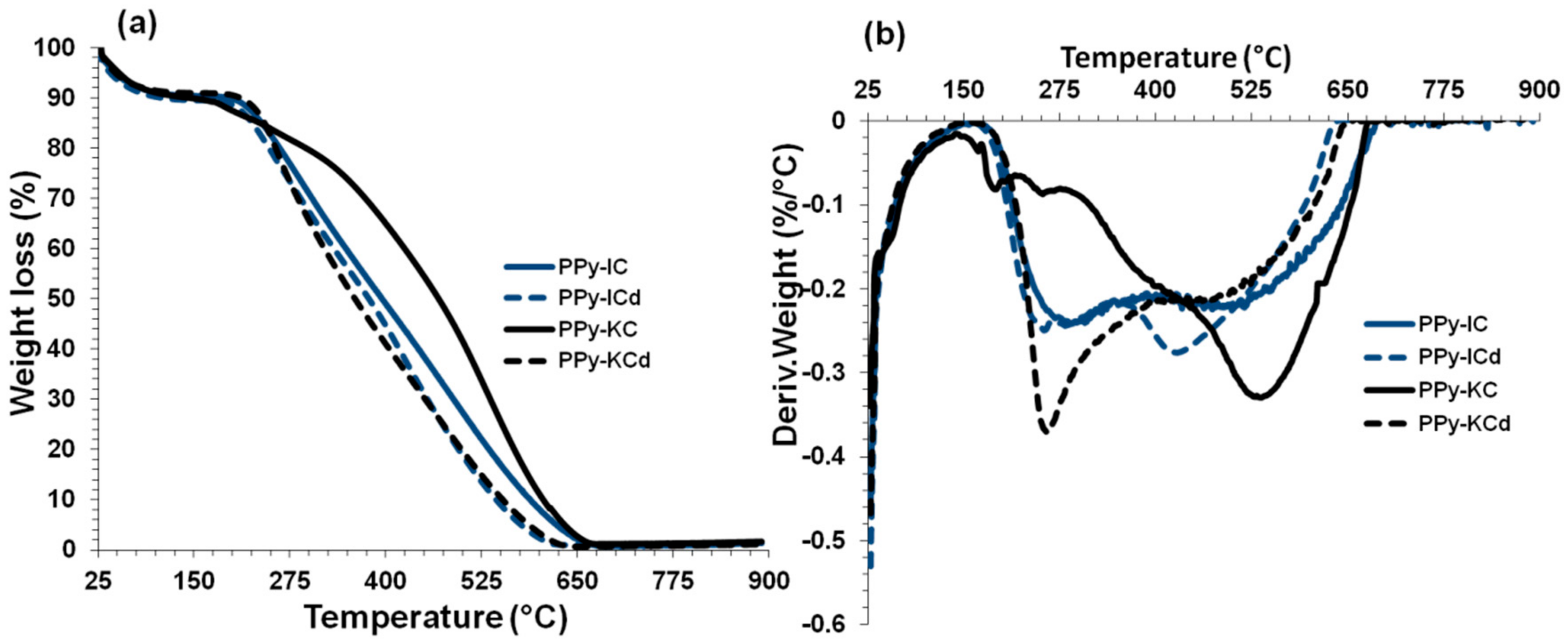 Polymers 10 00632 g015
