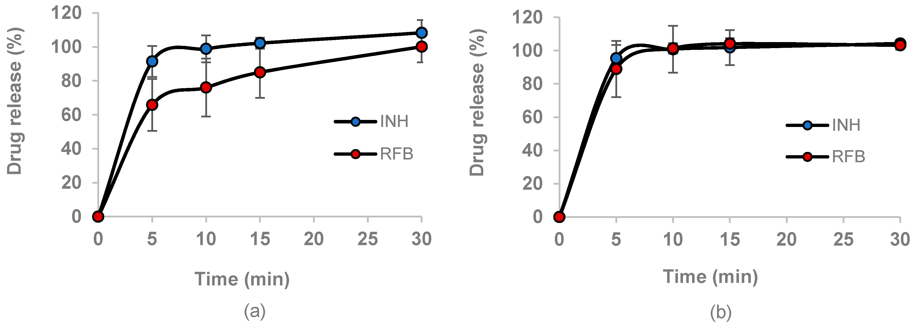 Polymers Free Full Text Inhalable Fucoidan Microparticles Combining Two Antitubercular Drugs With Potential Application In Pulmonary Tuberculosis Therapy Html