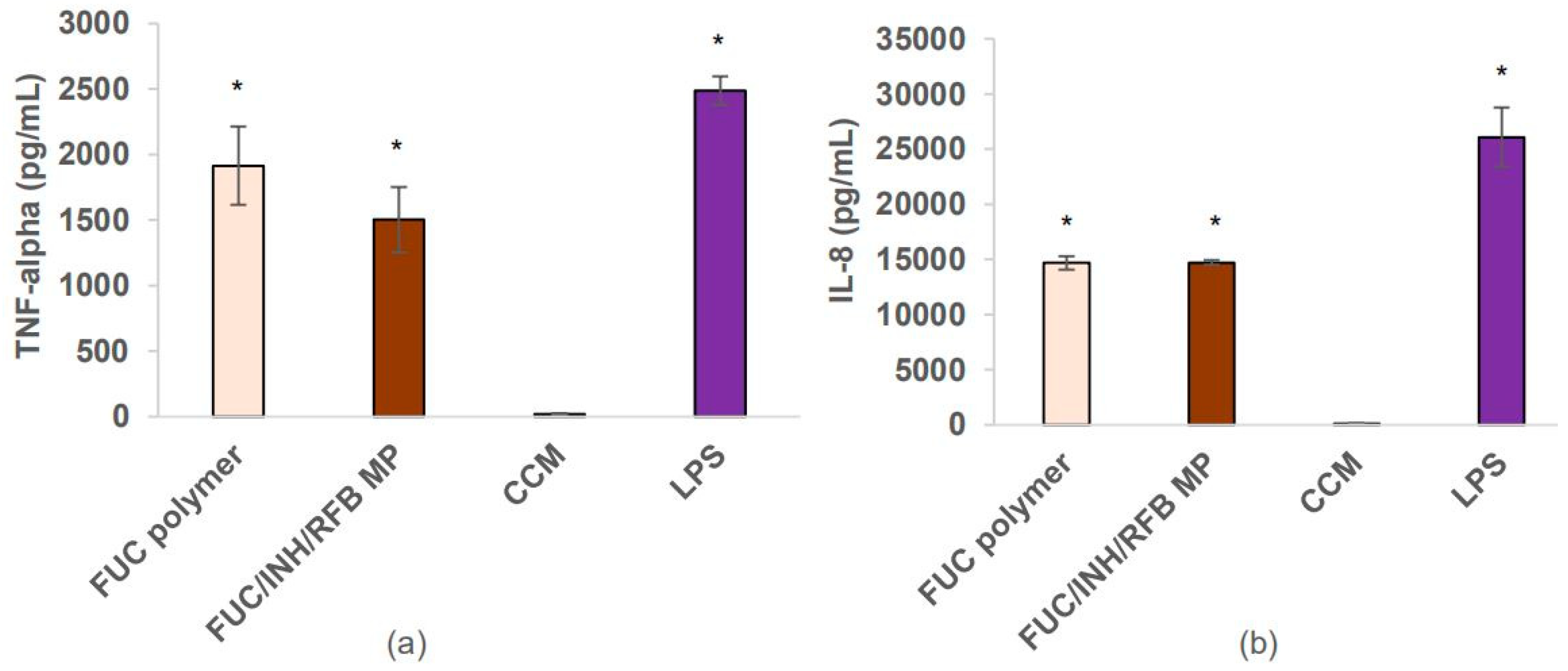 Polymers 10 00636 g007