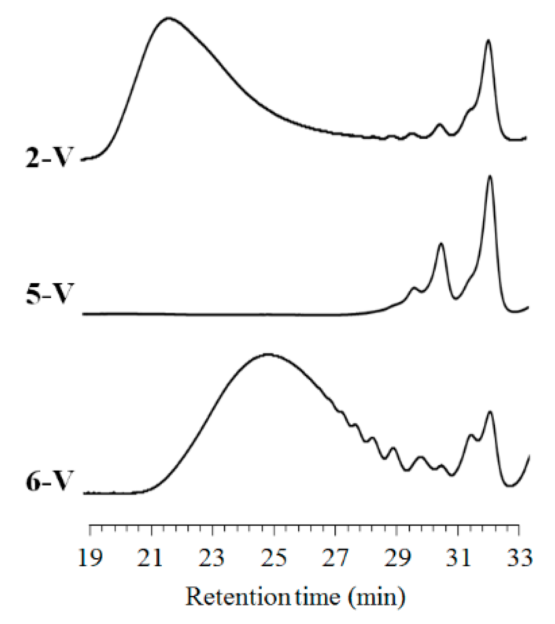 Polymers 10 00638 g003
