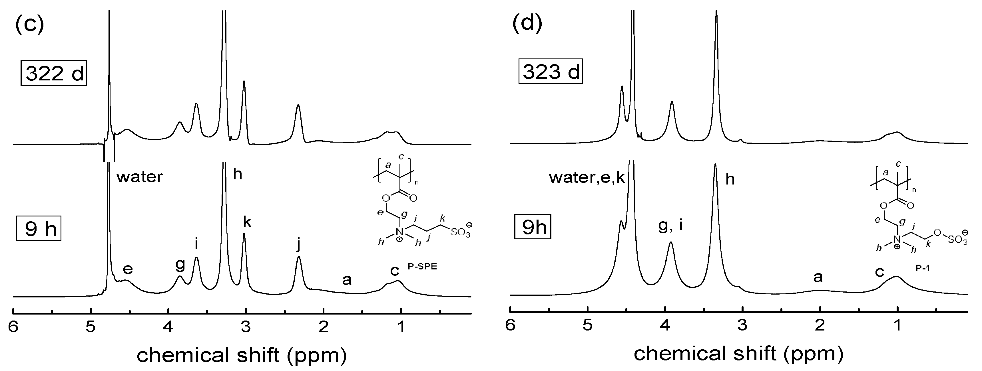 Polymers 10 00639 g004b Polymers 10 00639 g004b