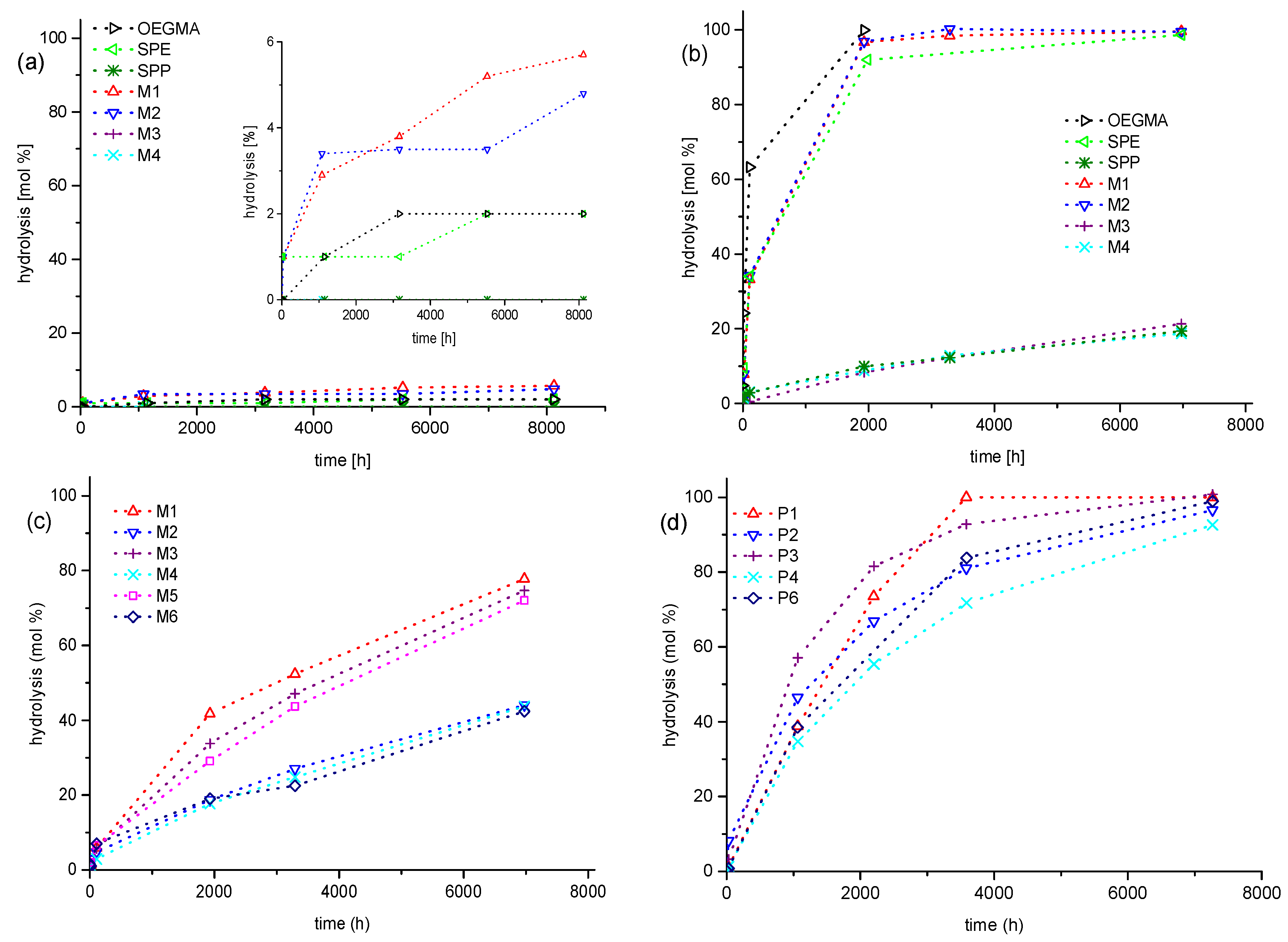Polymers 10 00639 g006 Polymers 10 00639 g006