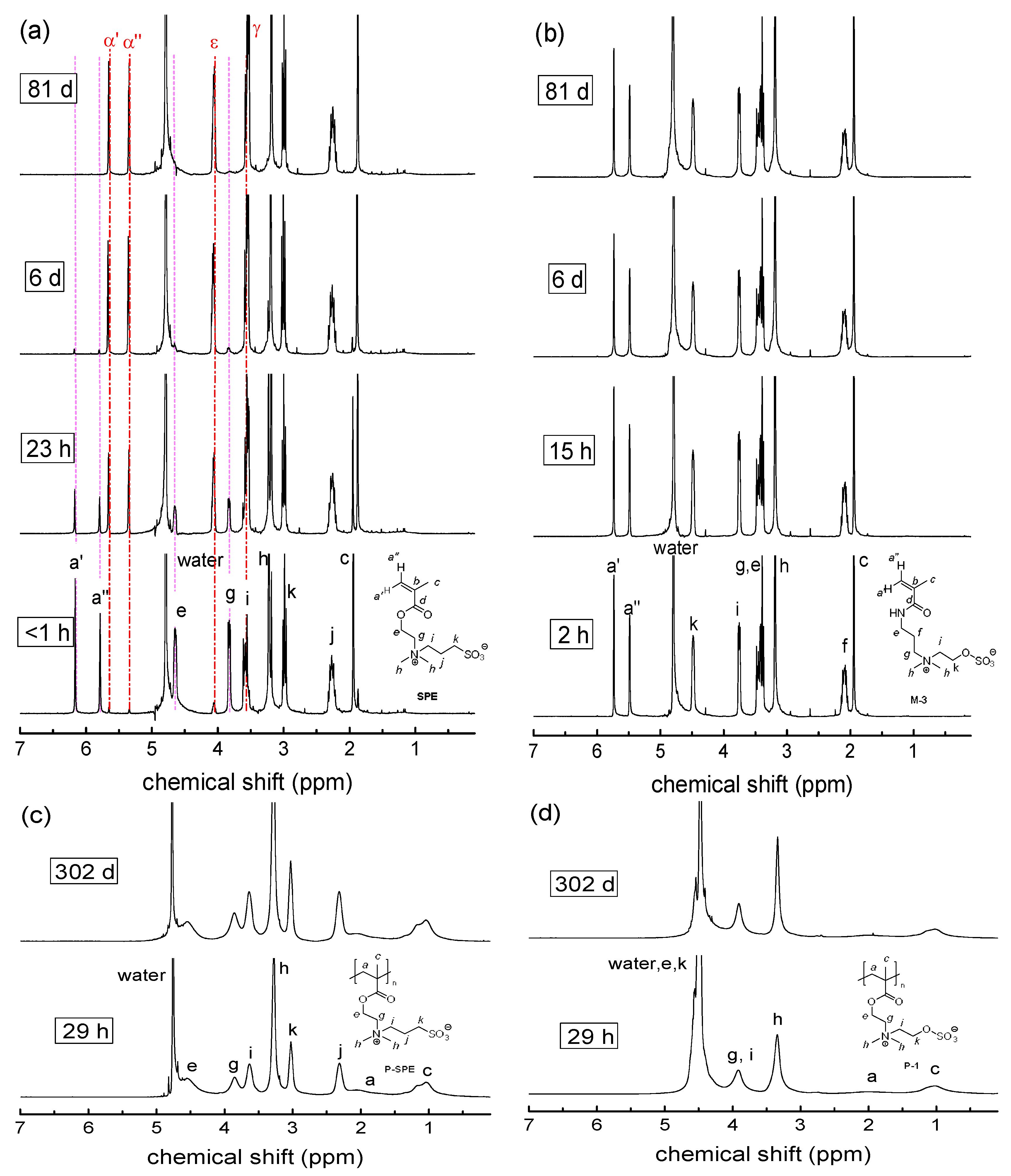 Polymers 10 00639 g007 Polymers 10 00639 g007