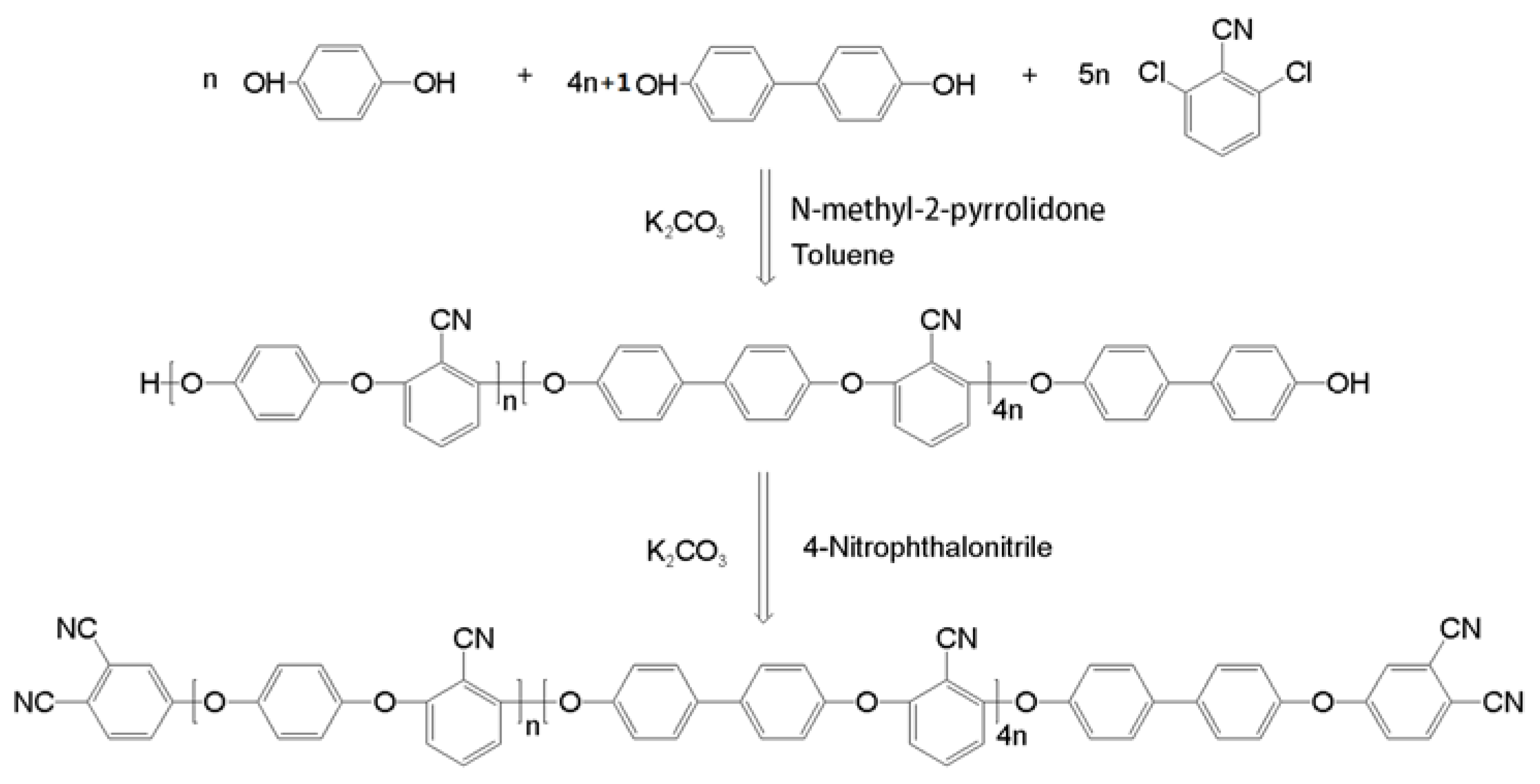 Polymers 10 00640 g001