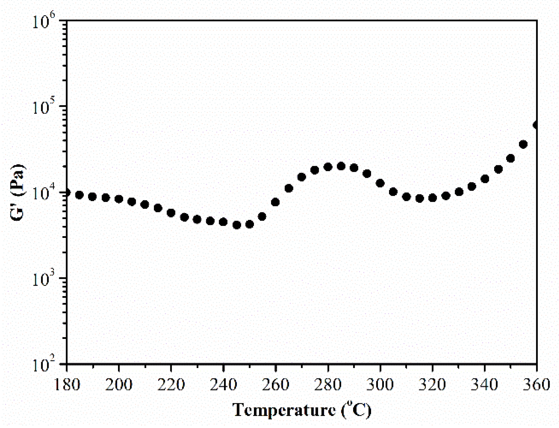 Polymers 10 00640 g002