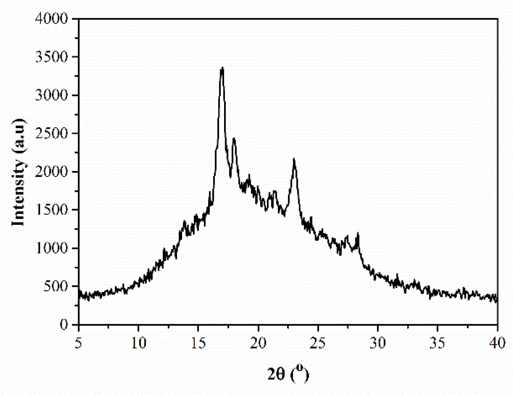 Polymers 10 00640 g003