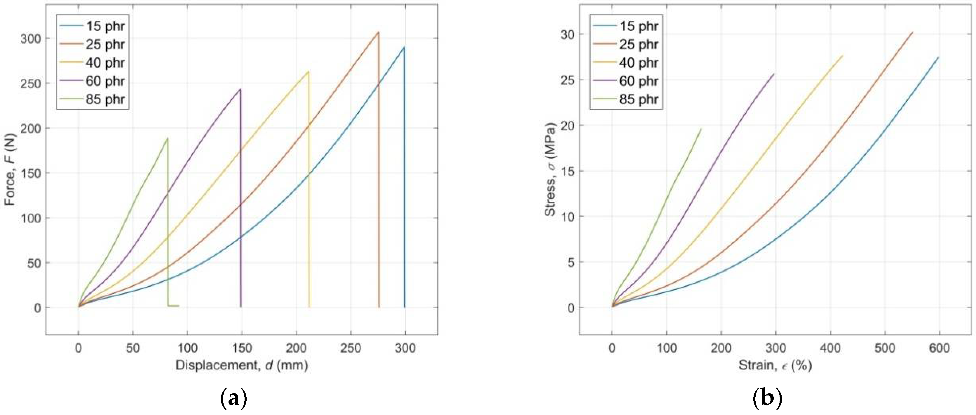 Polymers 10 00644 g002