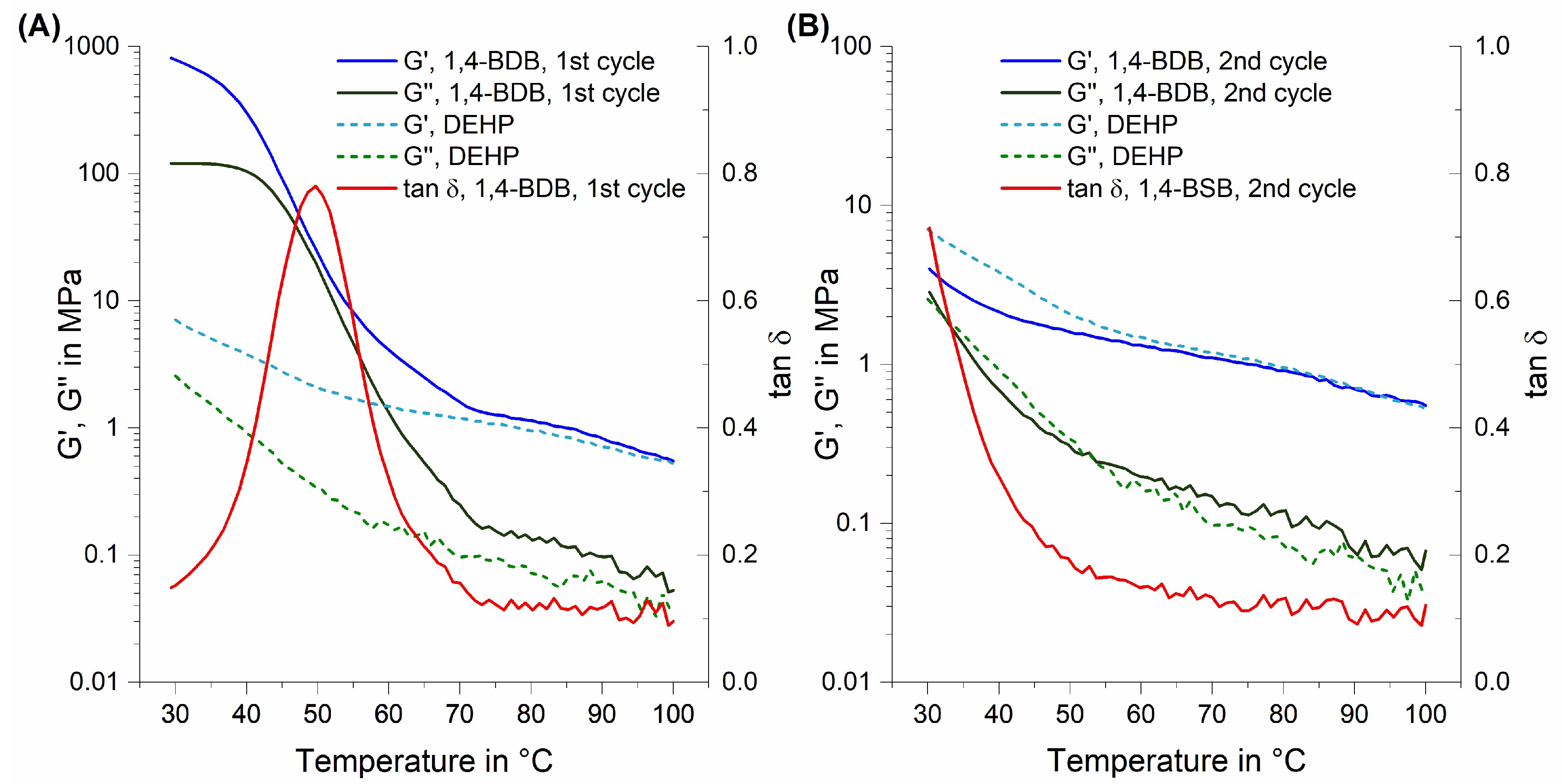 Polymers 10 00646 g004