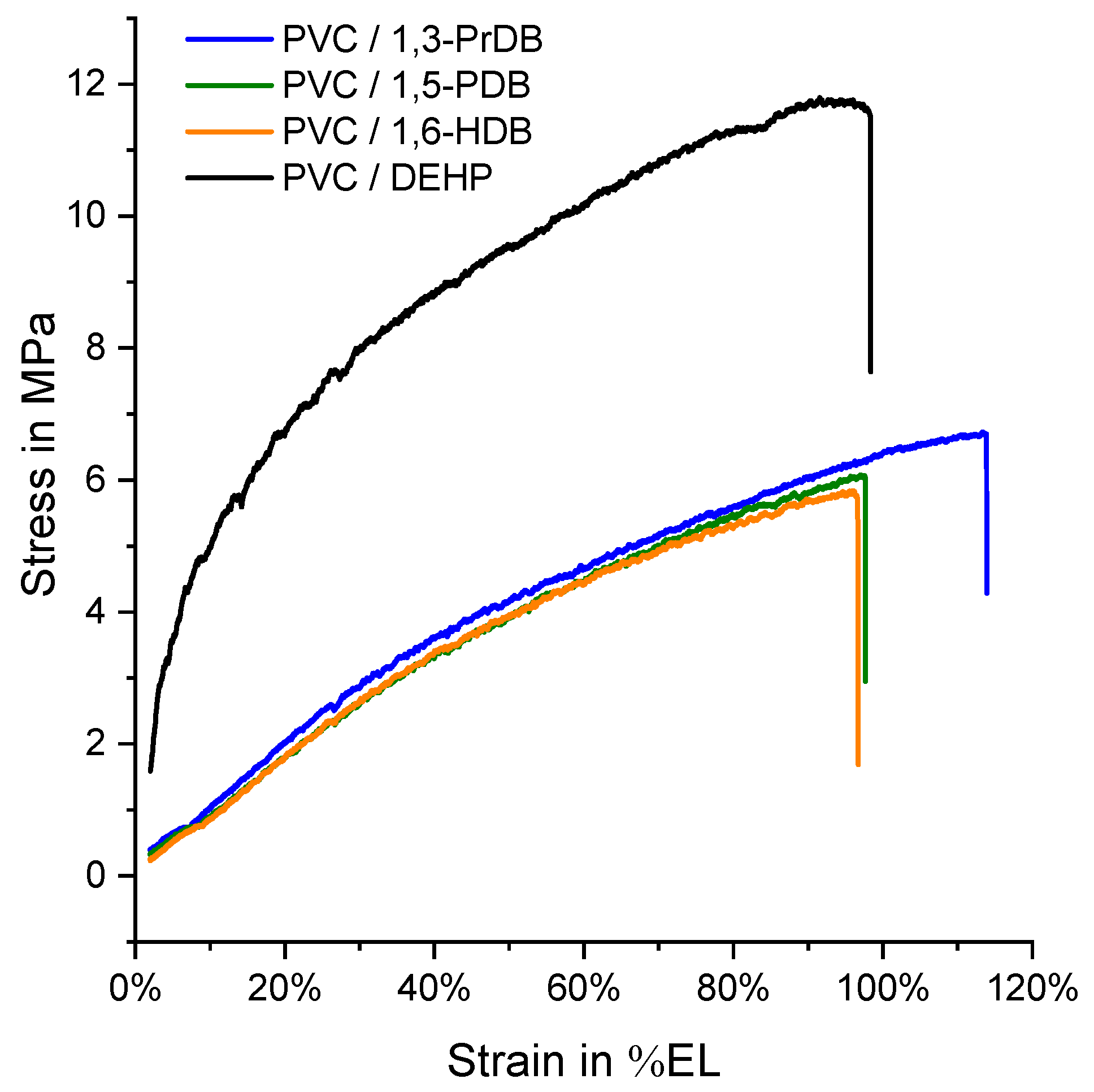 Polymers 10 00646 g005