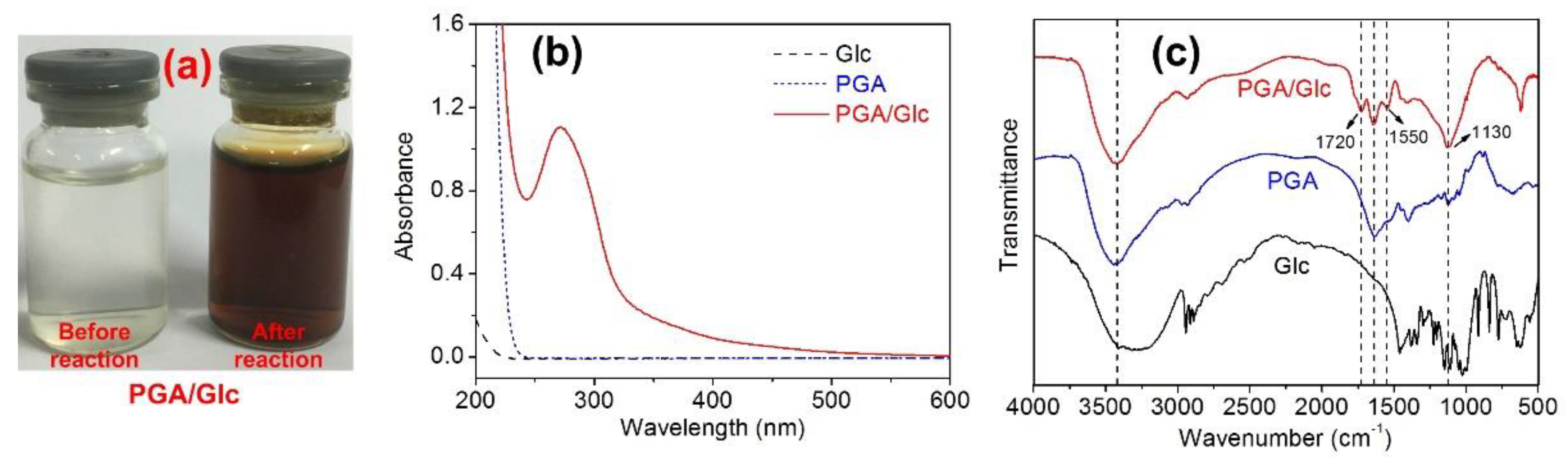 Polymers 10 00648 g002