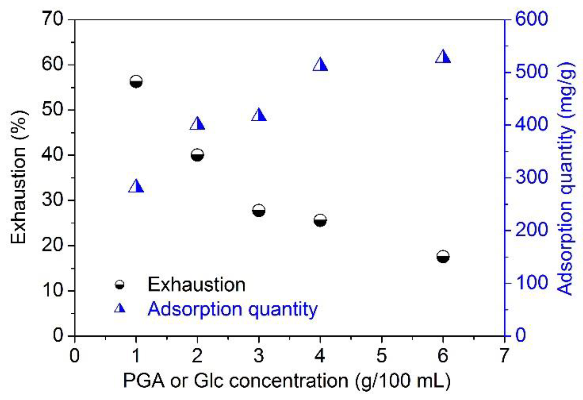 Polymers 10 00648 g004