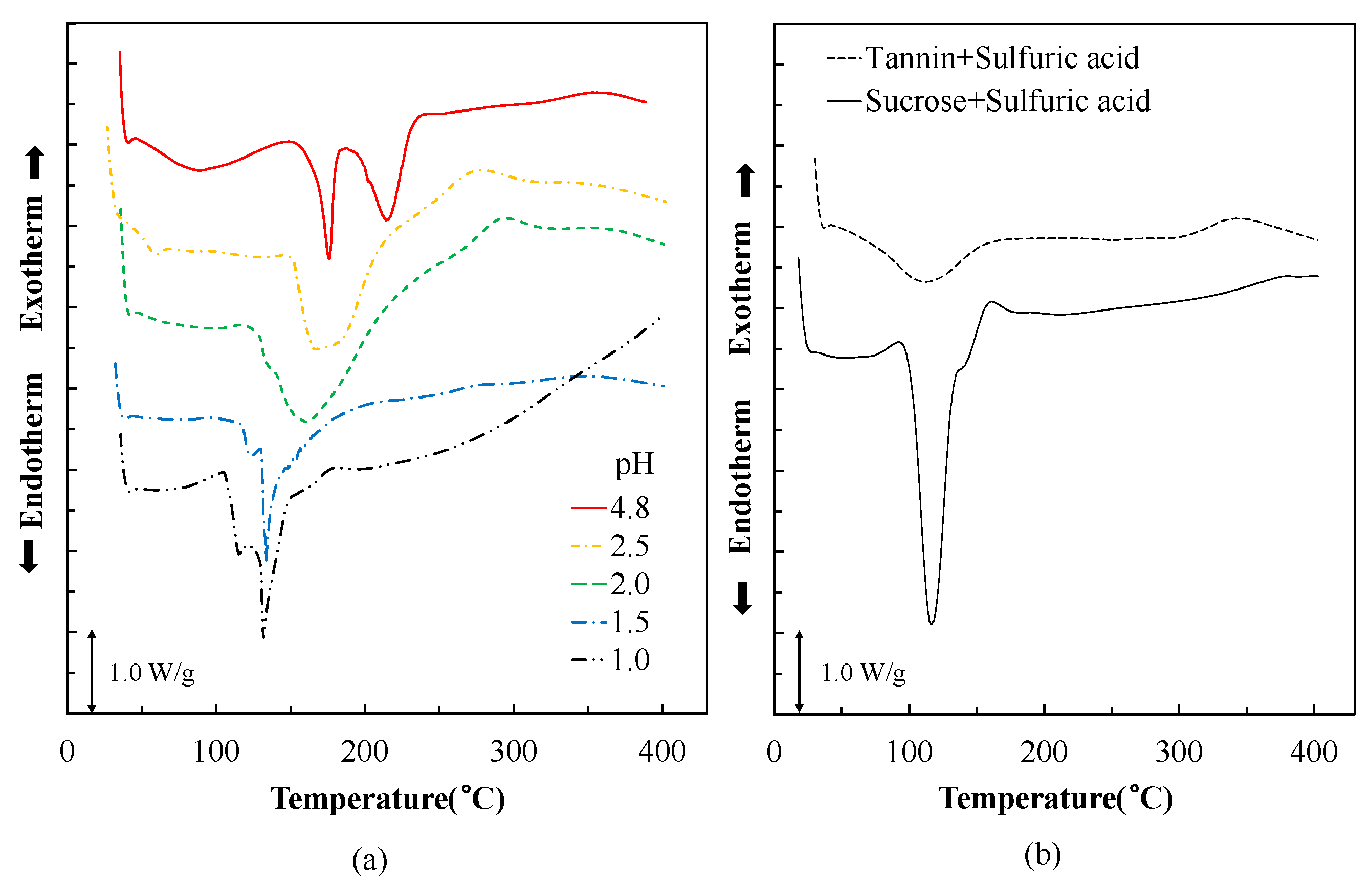 Polymers 10 00651 g002 Polymers 10 00651 g002