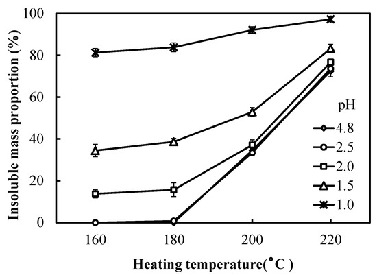 Polymers Free Full-Text Effects of Sulfuric Acid on the Curing Polymers Free Full-Text Effects of Sulfuric Acid on the Curing
