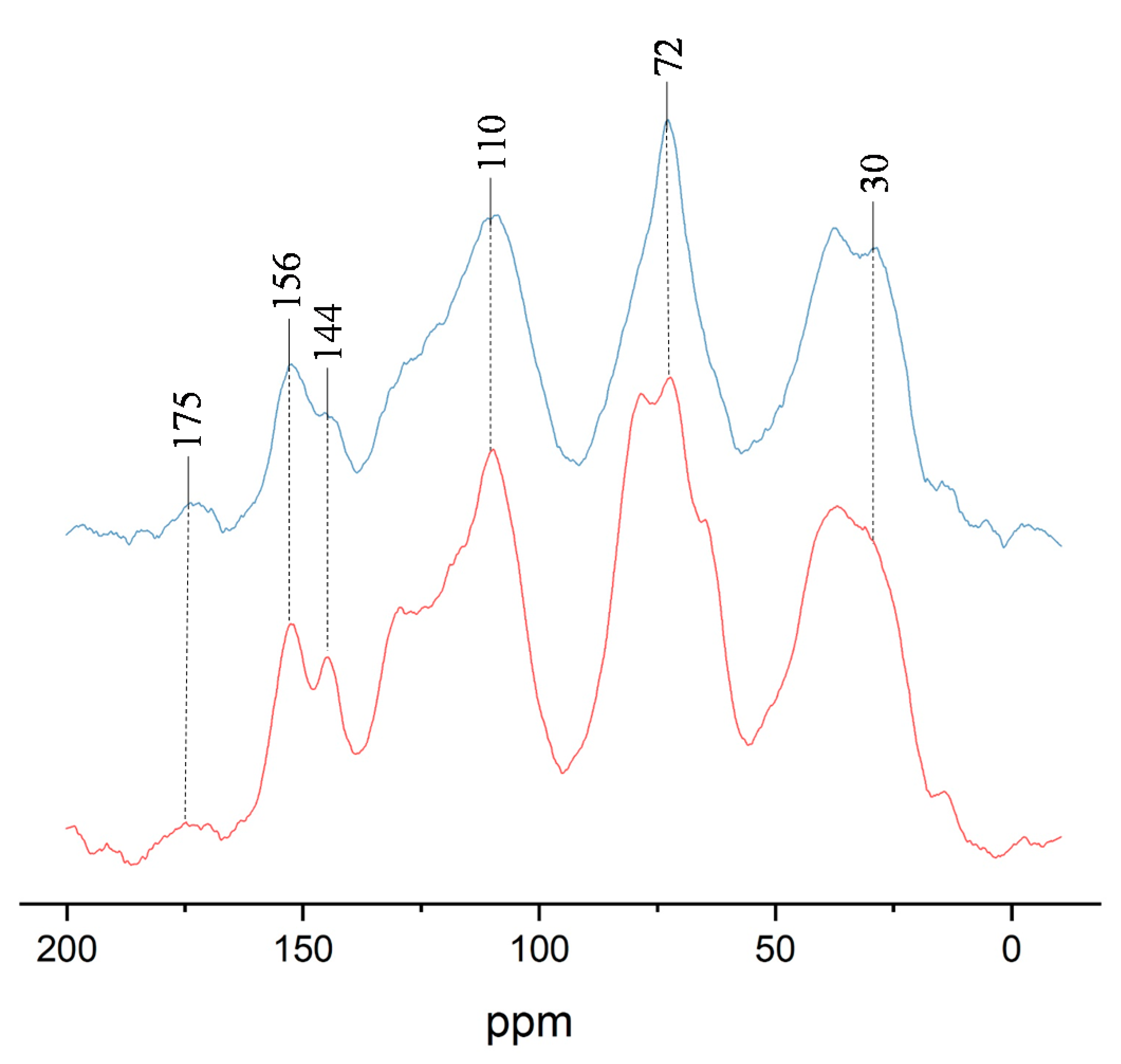 Polymers Free Full-Text Effects of Sulfuric Acid on the Curing Polymers Free Full-Text Effects of Sulfuric Acid on the Curing