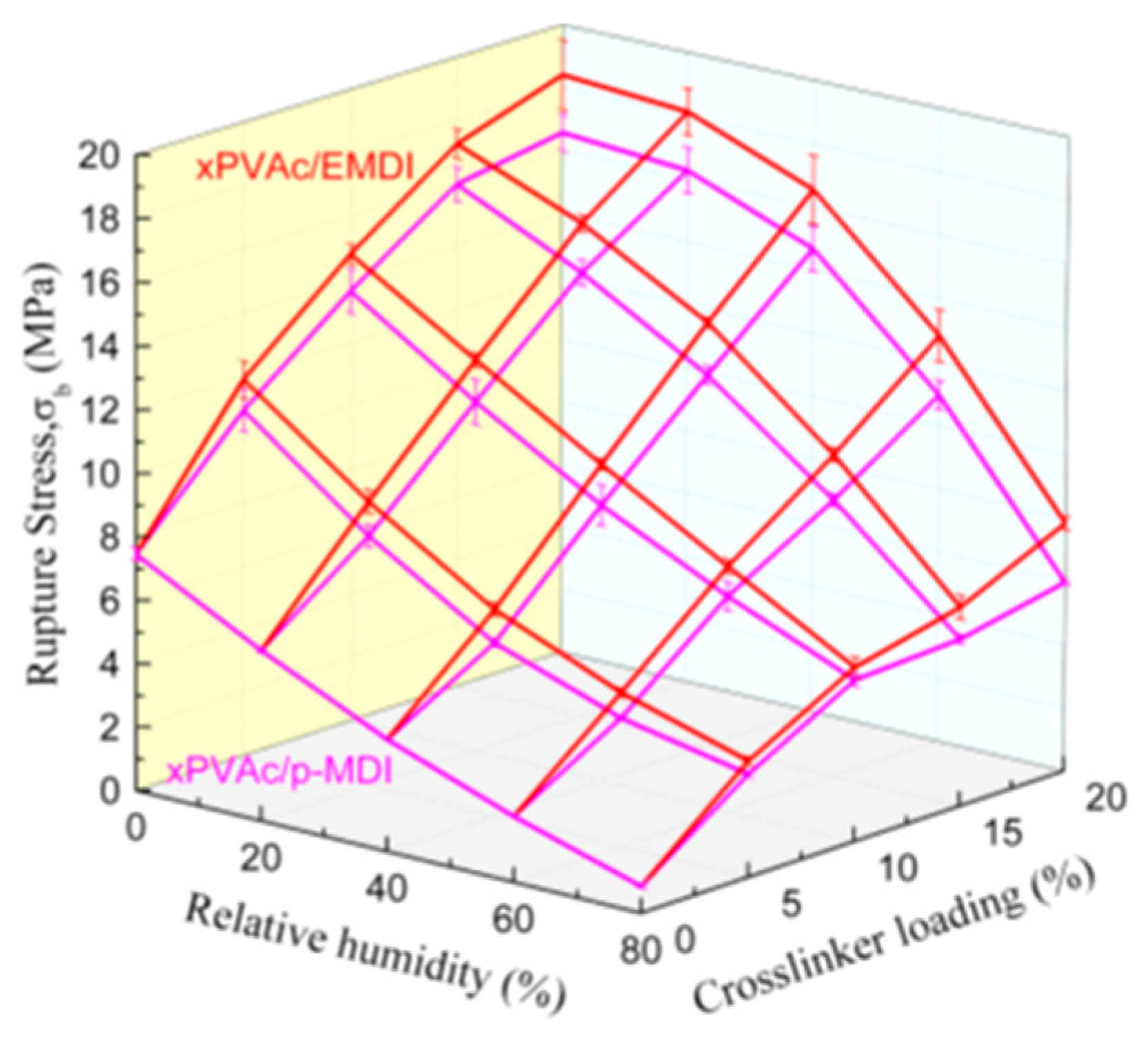 Polymers 10 00652 g002