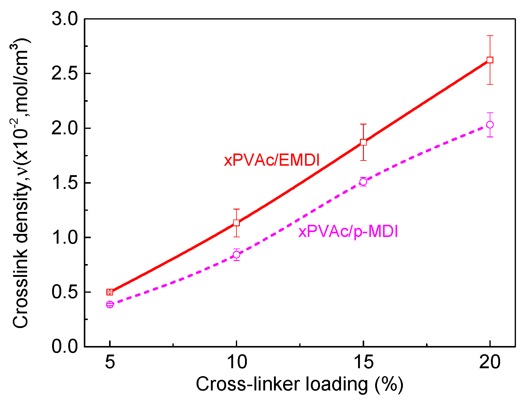 Polymers 10 00652 g003