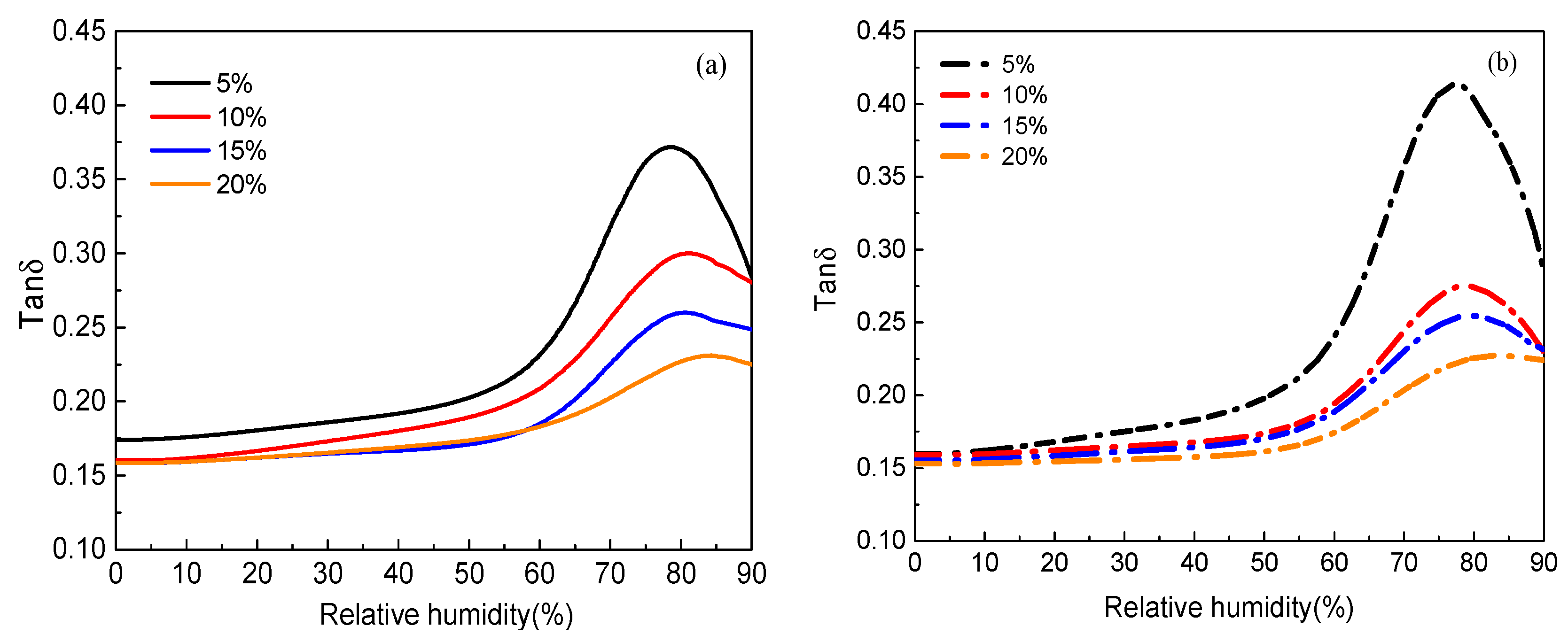 Polymers 10 00652 g004