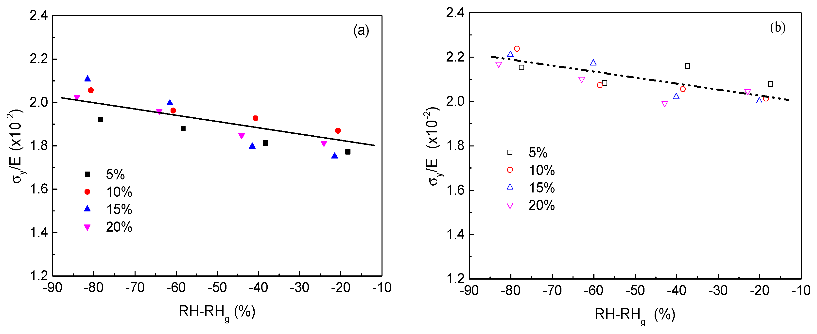 Polymers 10 00652 g005