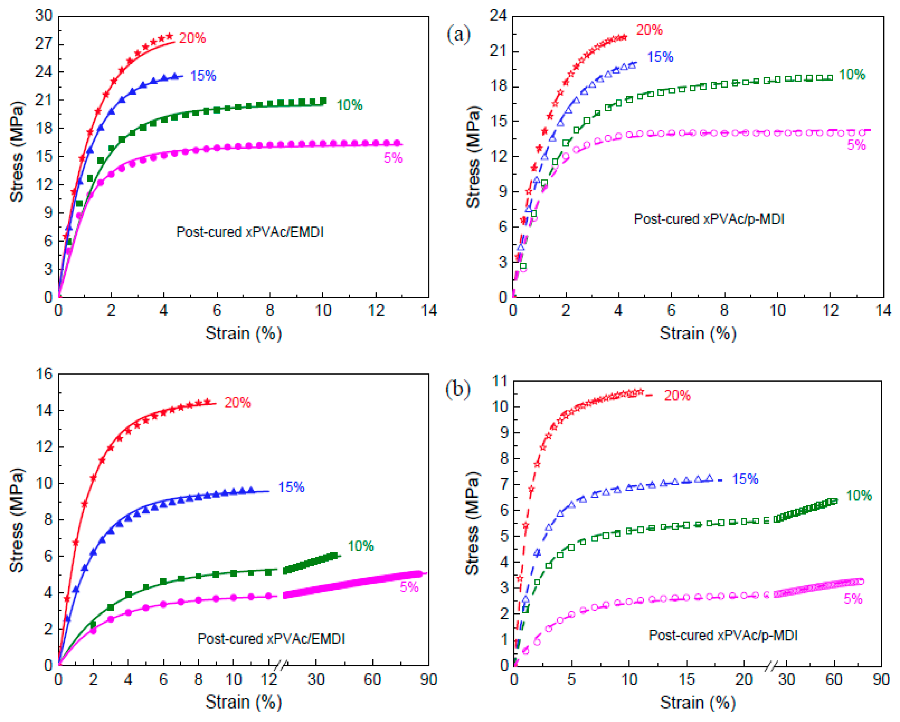 Polymers 10 00652 g006