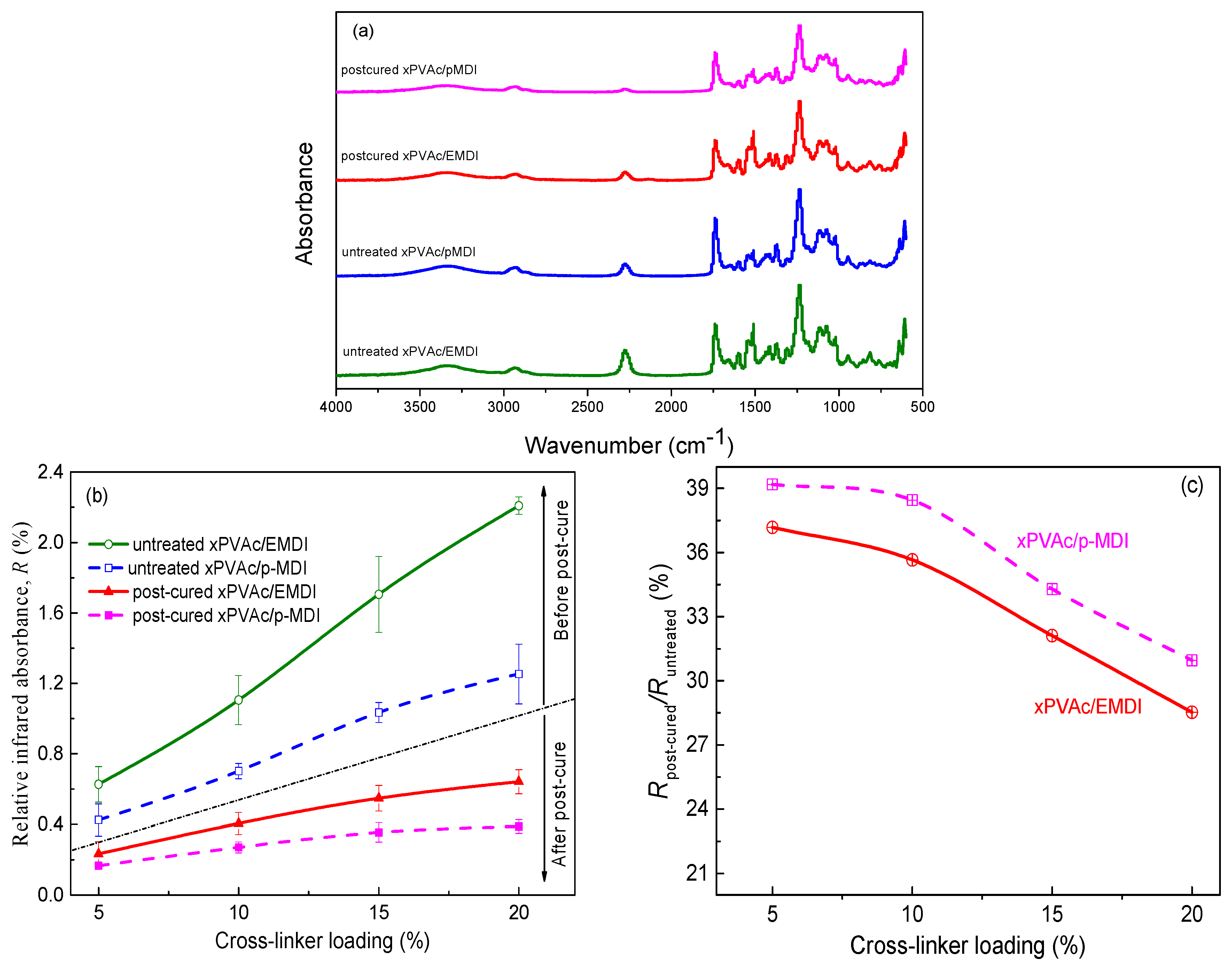 Polymers 10 00652 g009