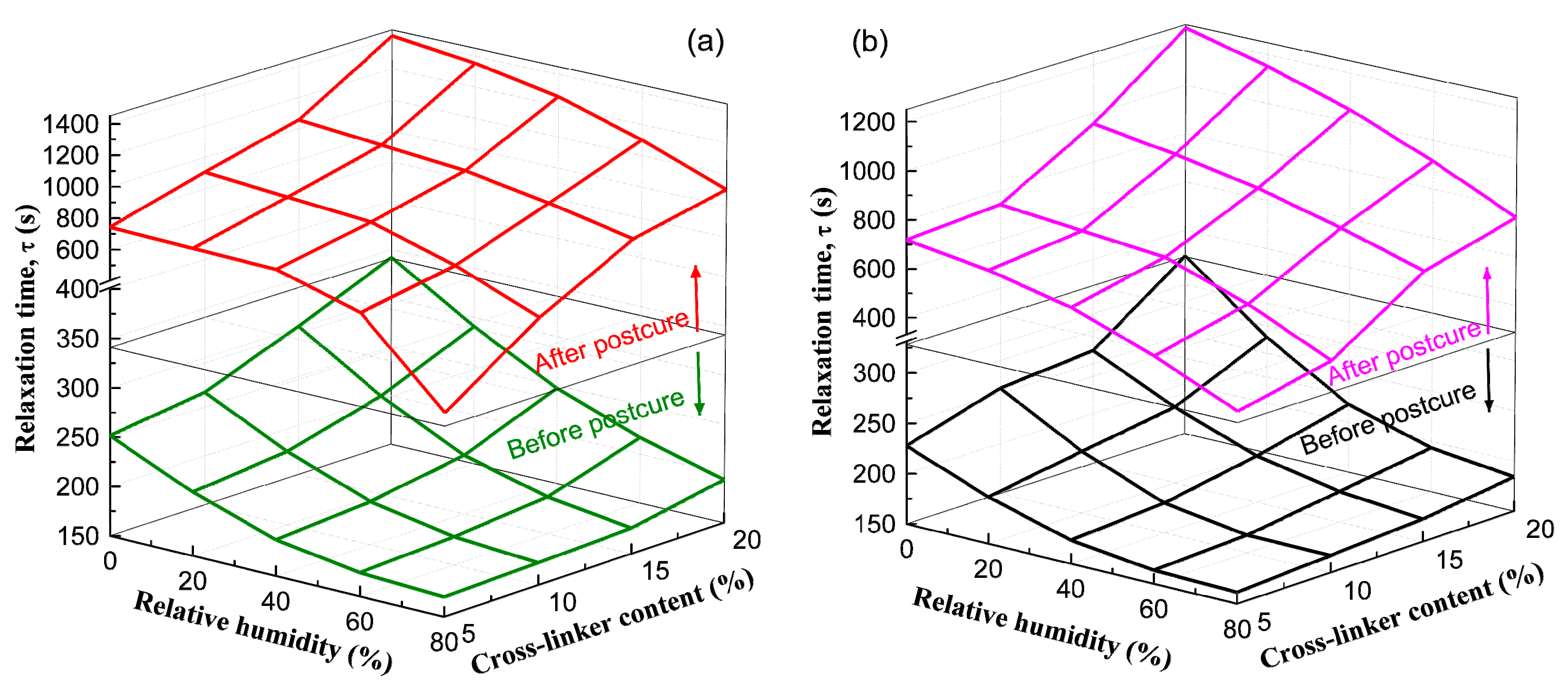 Polymers 10 00652 g012