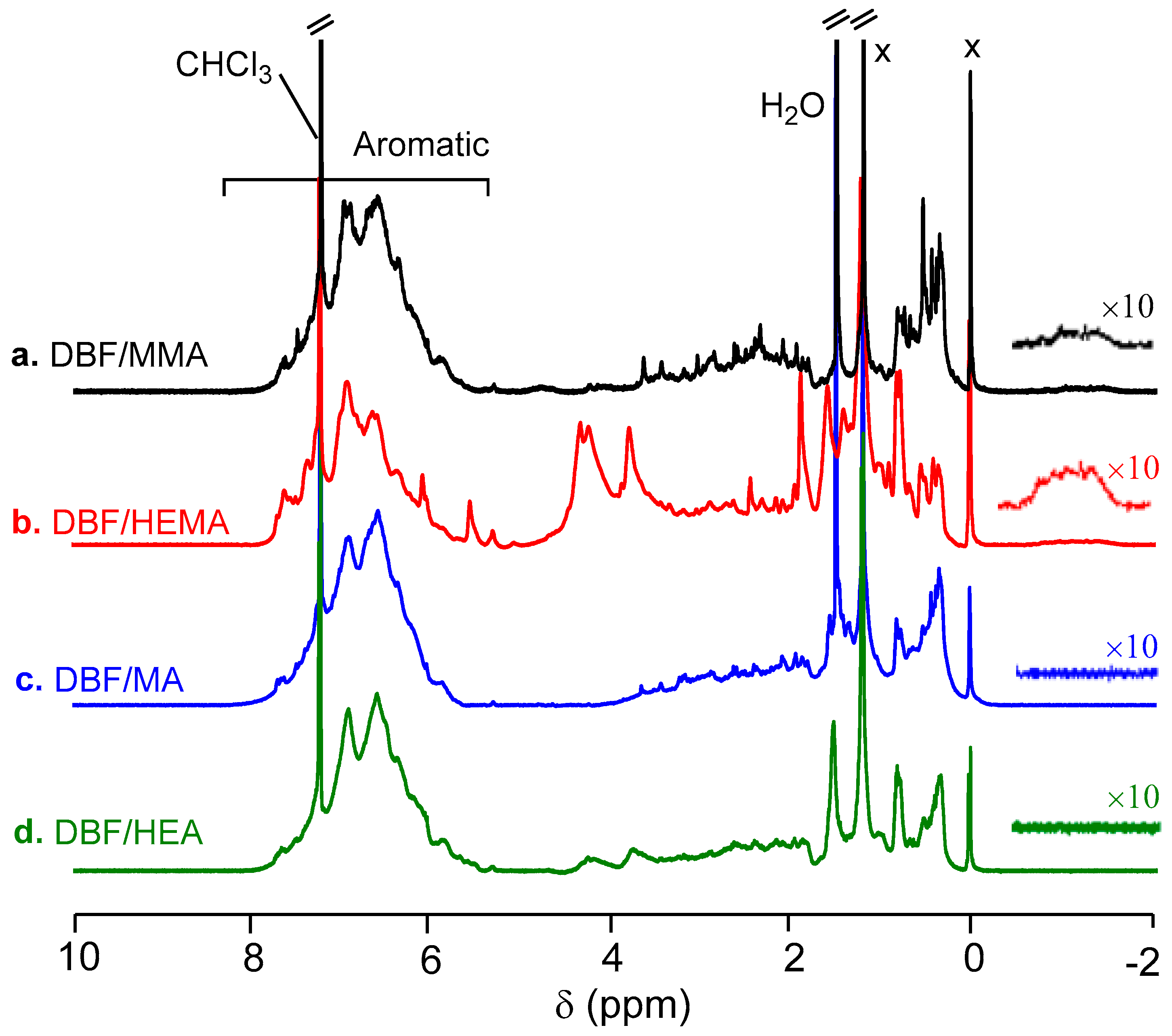 Polymers 10 00654 g001