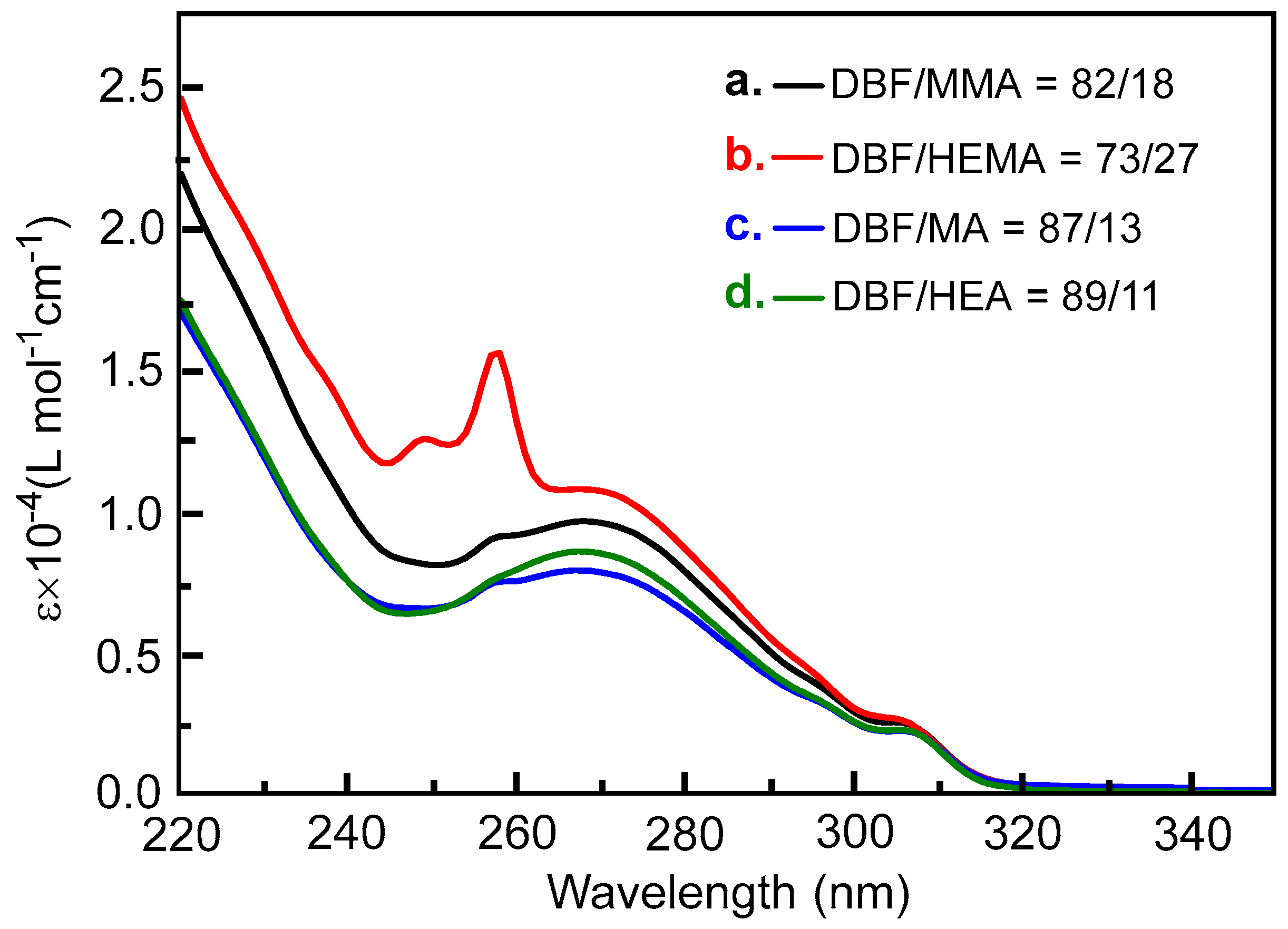 Polymers 10 00654 g002