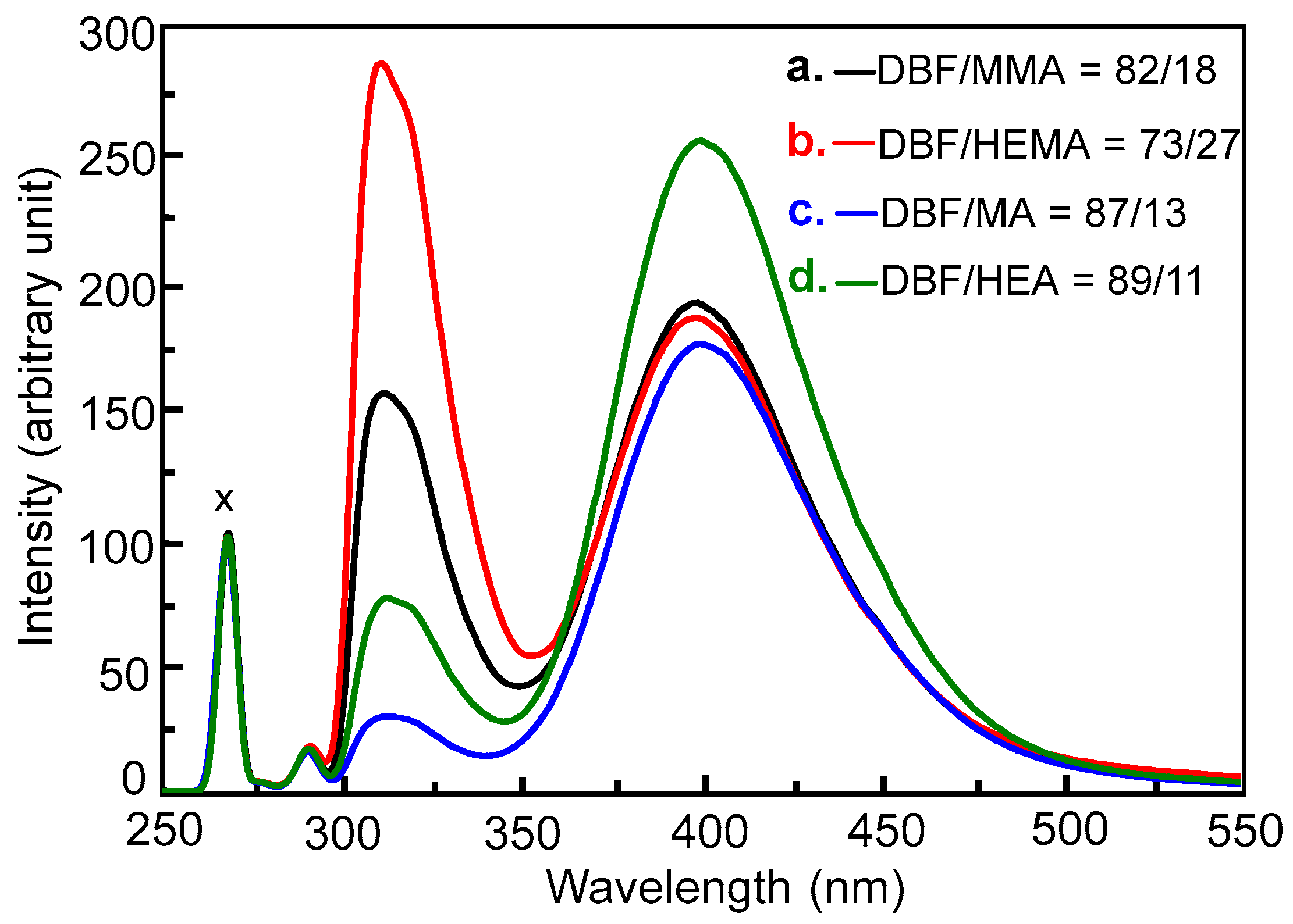 Polymers 10 00654 g003