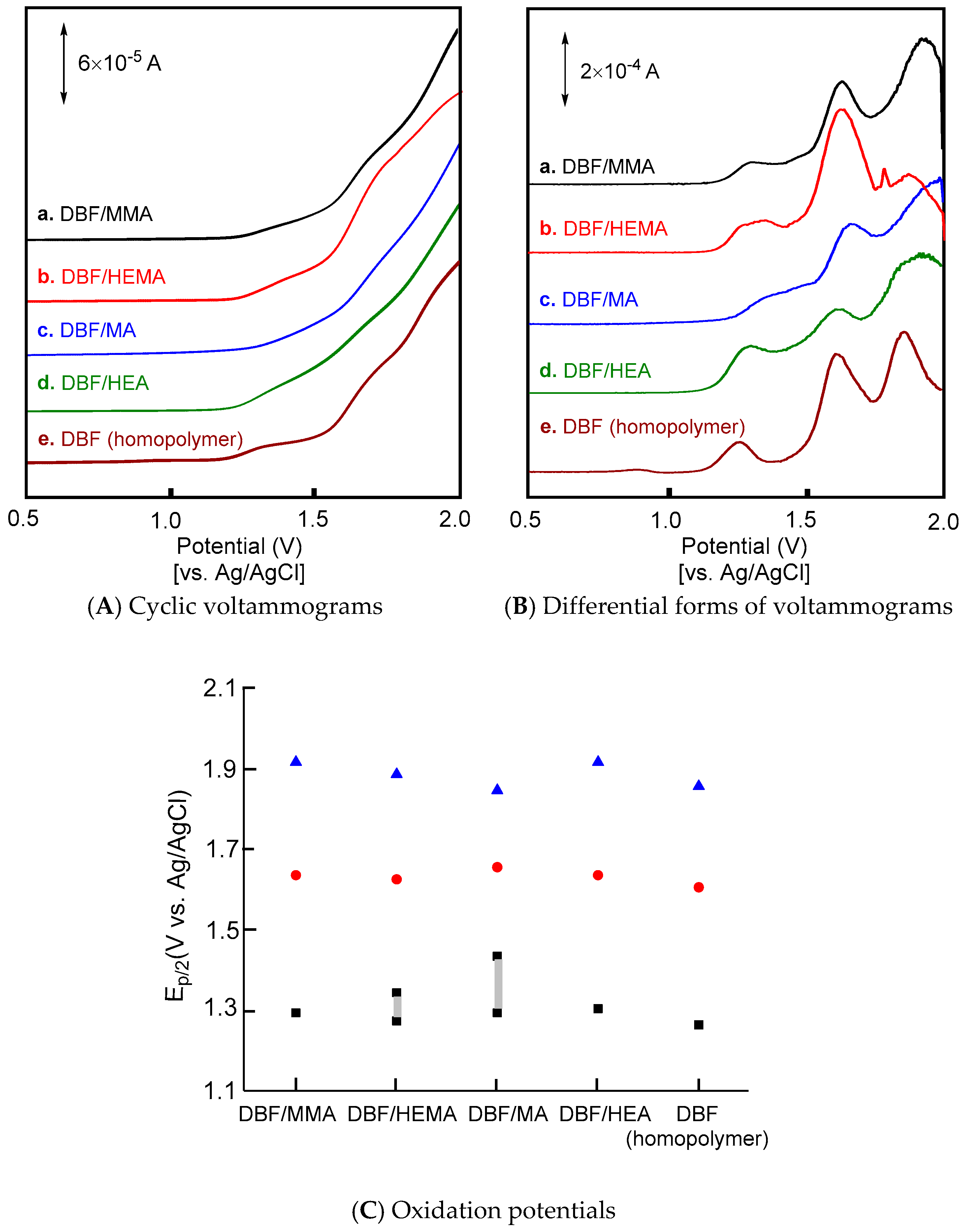 Polymers 10 00654 g004