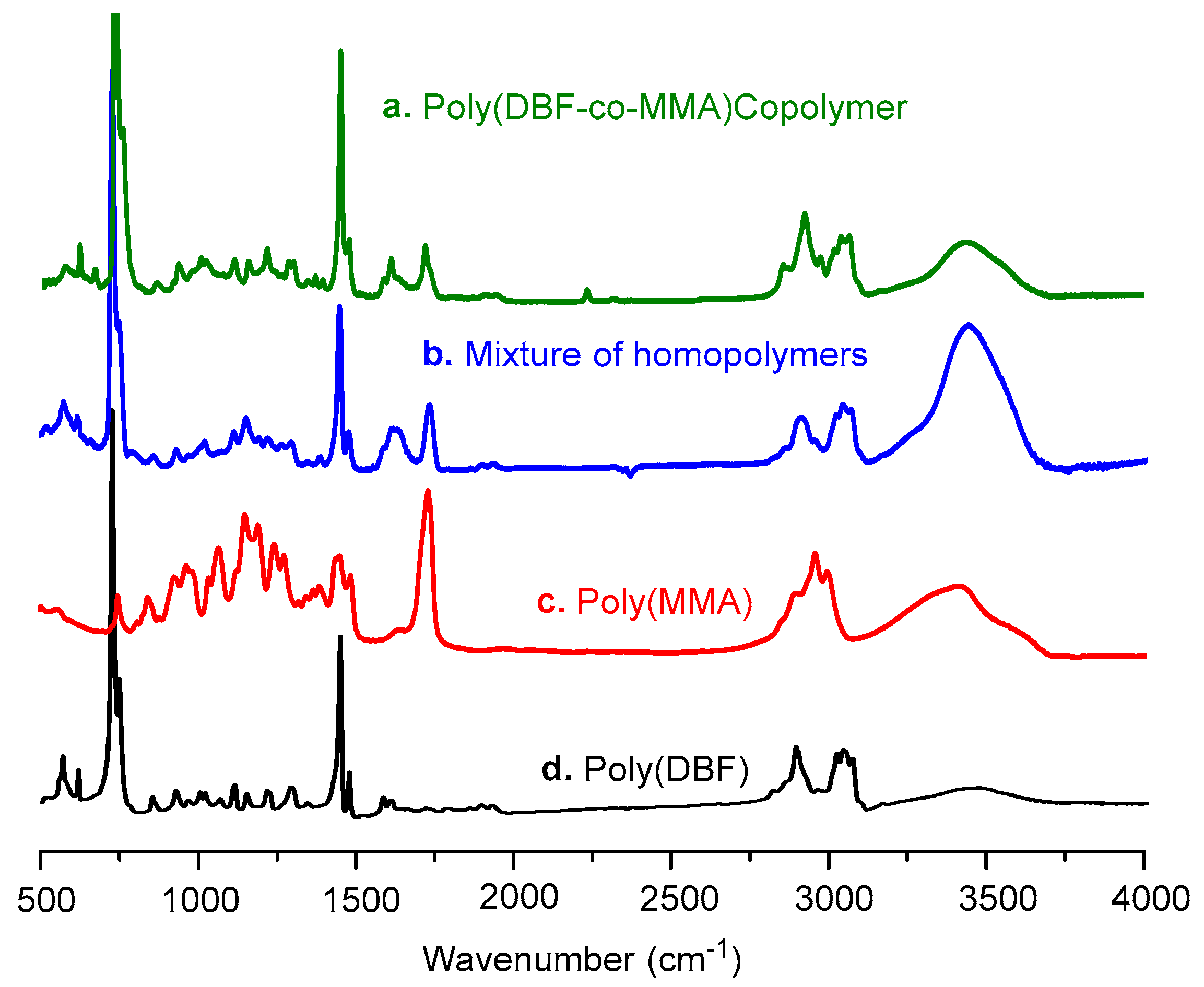 Polymers 10 00654 g0a1