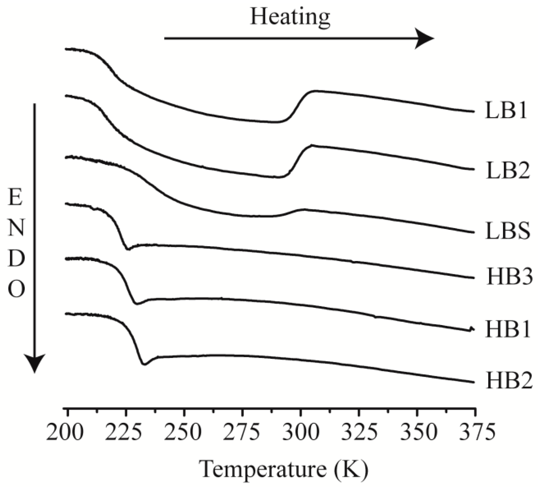 Polymers 10 00655 g001