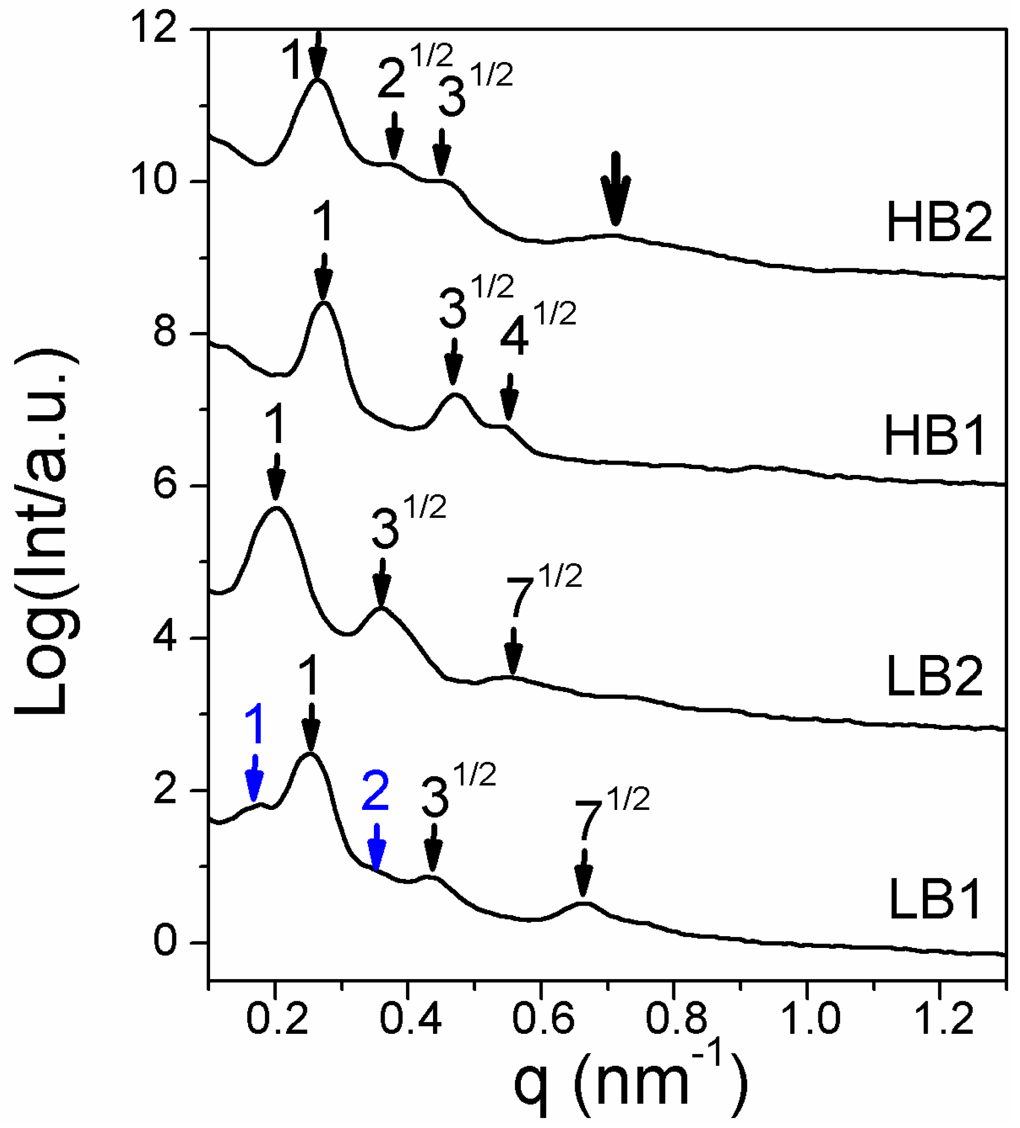 Polymers 10 00655 g004