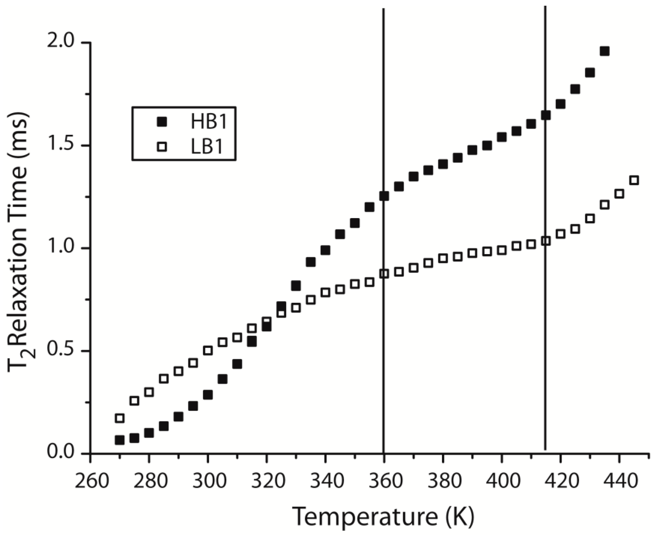 Polymers 10 00655 g009