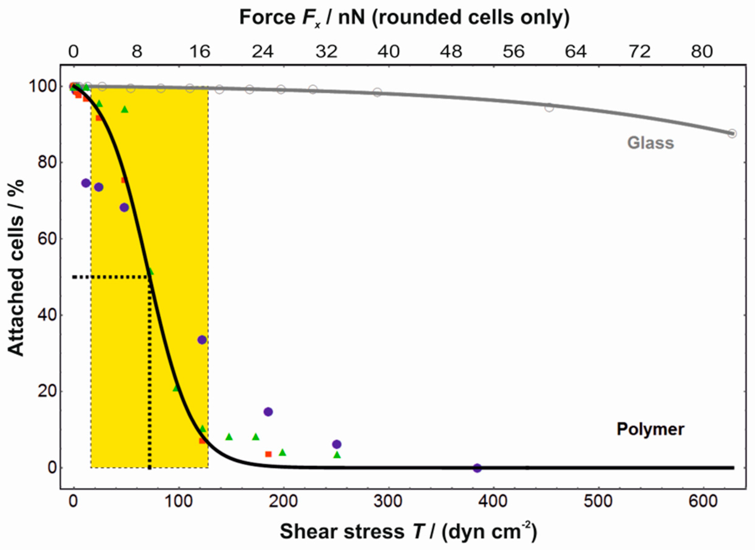 Polymers 10 00656 g002