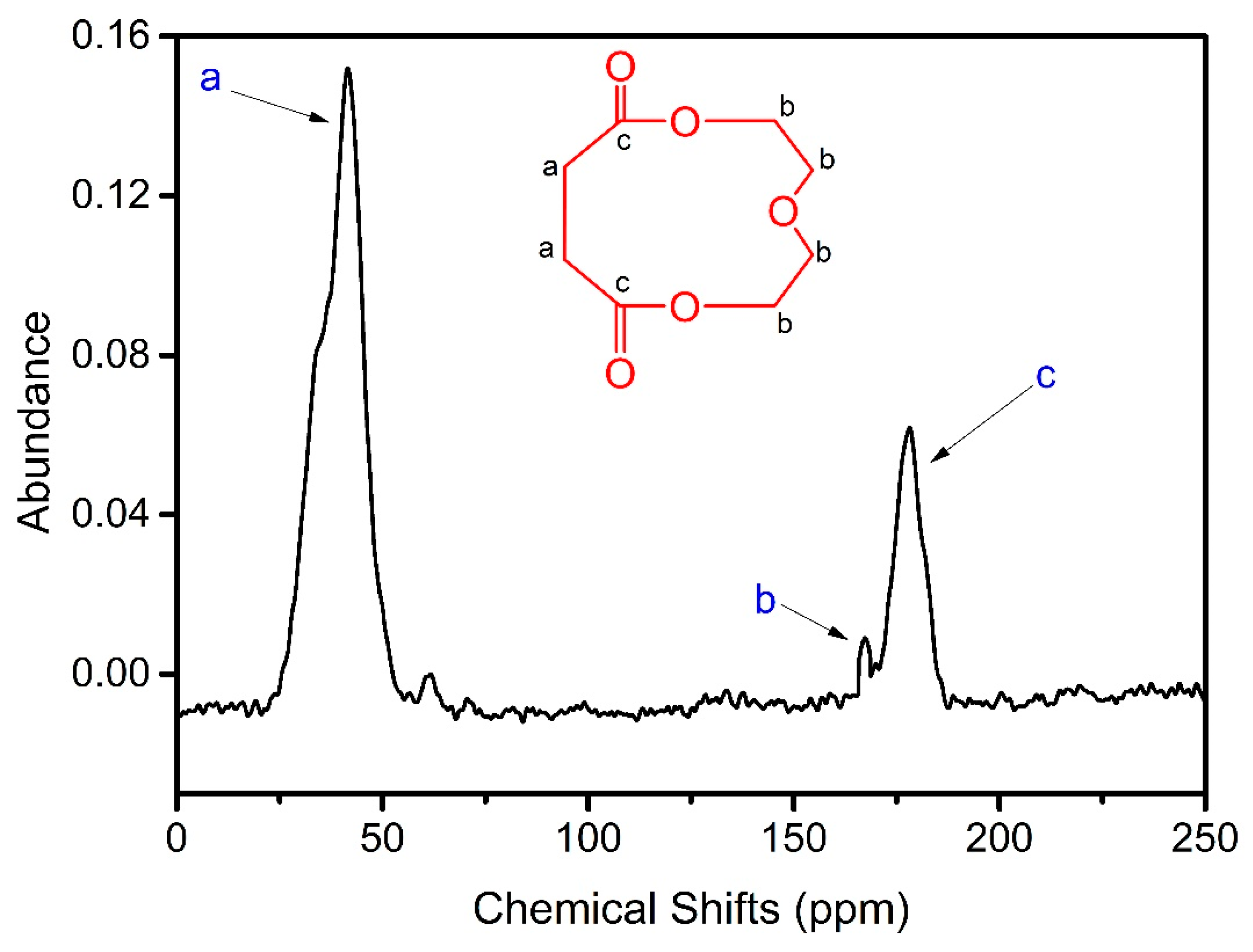 Polymers 10 00662 g003