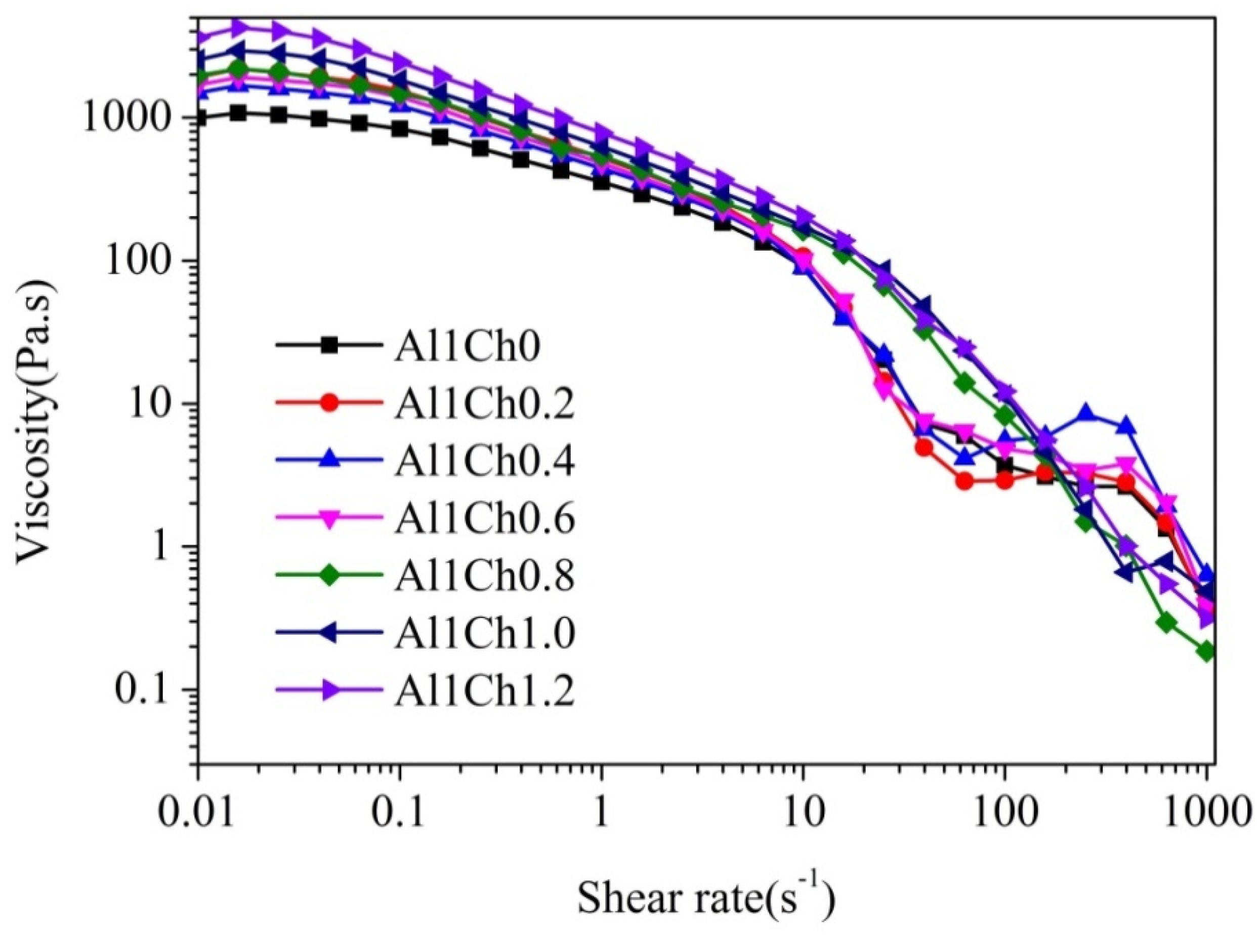 Polymers 10 00664 g002