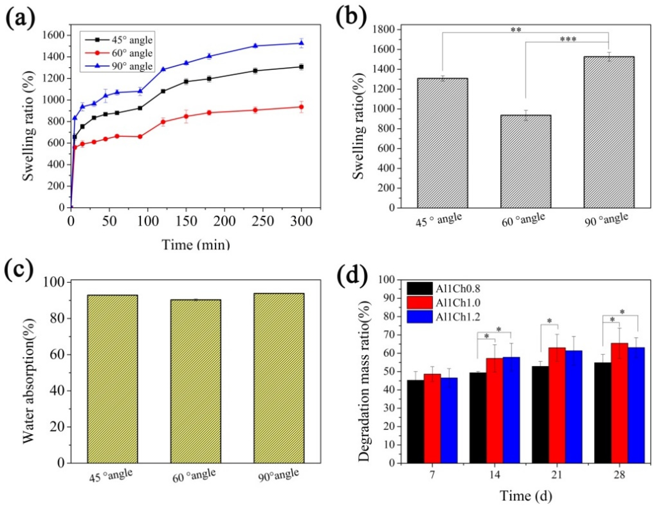 Polymers 10 00664 g007