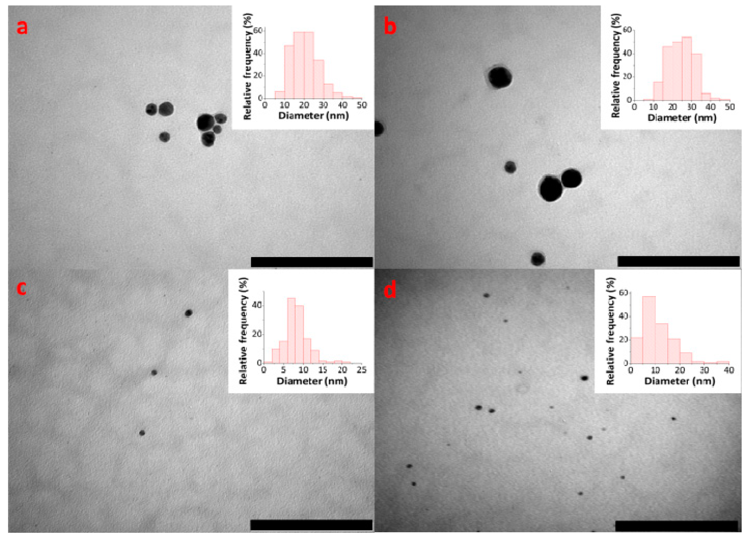 Polymers 10 00665 g006 Polymers 10 00665 g006