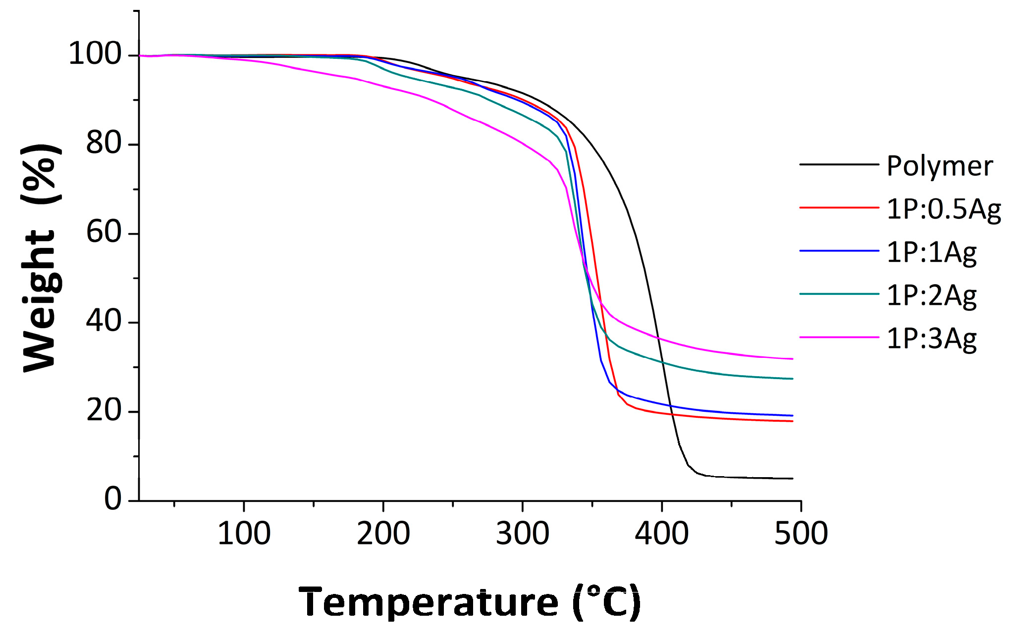 Polymers 10 00665 g008 Polymers 10 00665 g008