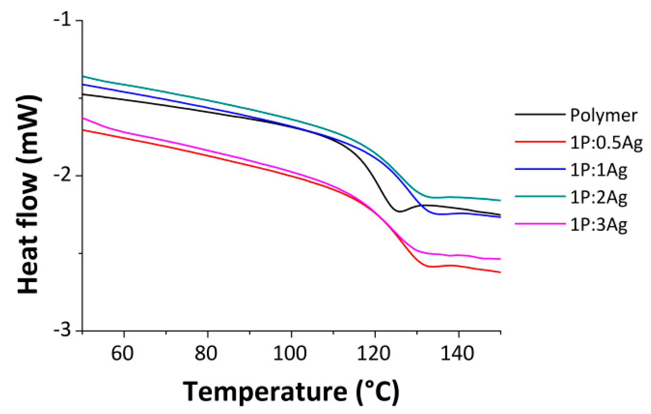 Polymers 10 00665 g009 Polymers 10 00665 g009