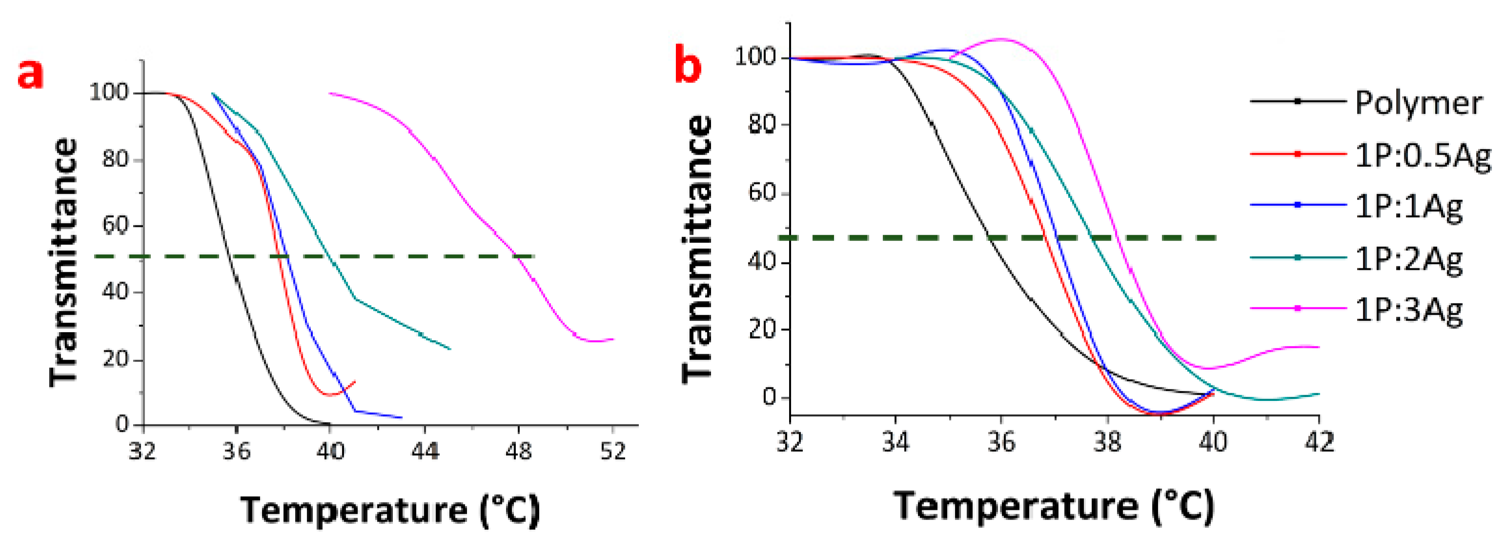 Polymers 10 00665 g011 Polymers 10 00665 g011