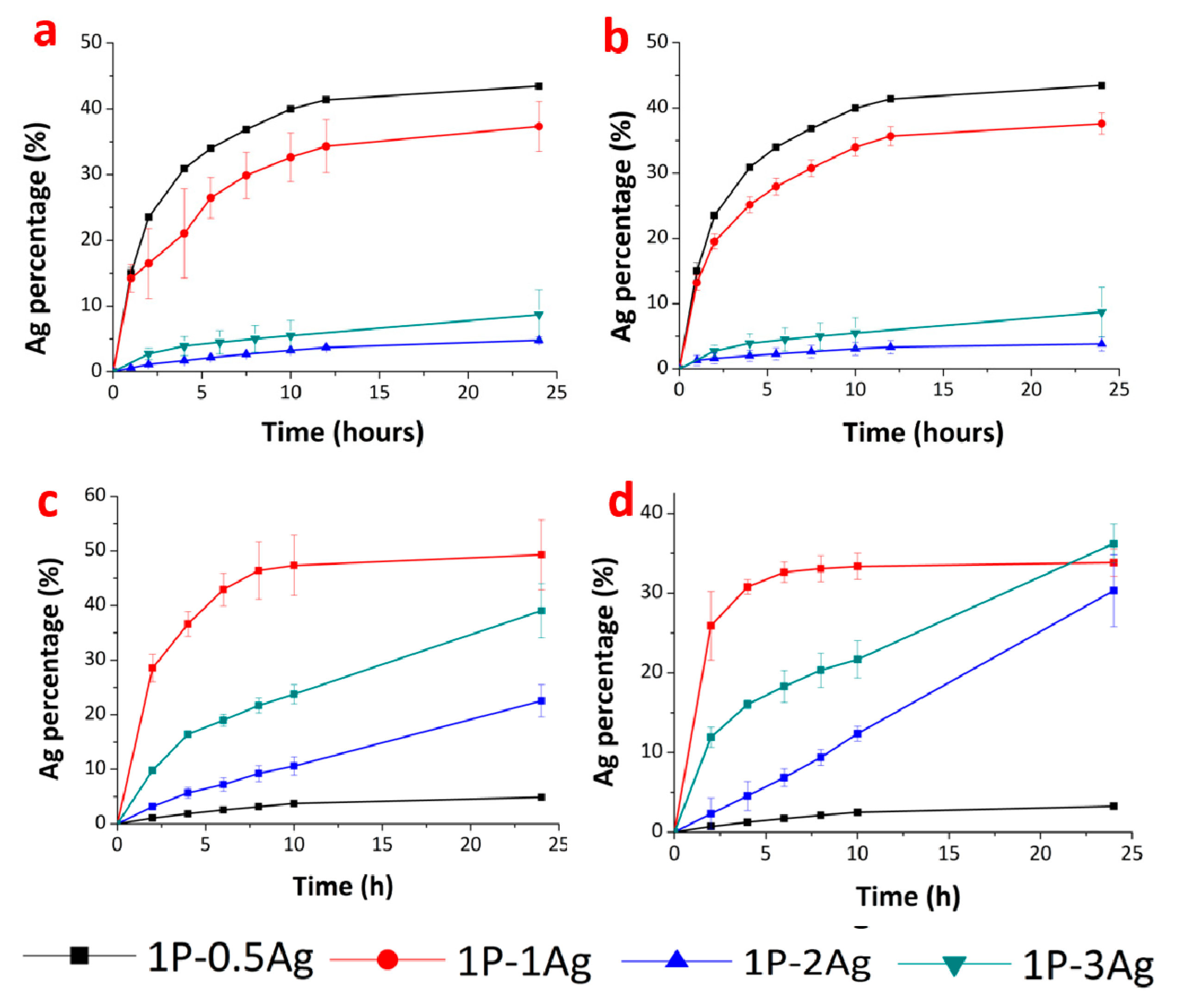 Polymers 10 00665 g013 Polymers 10 00665 g013