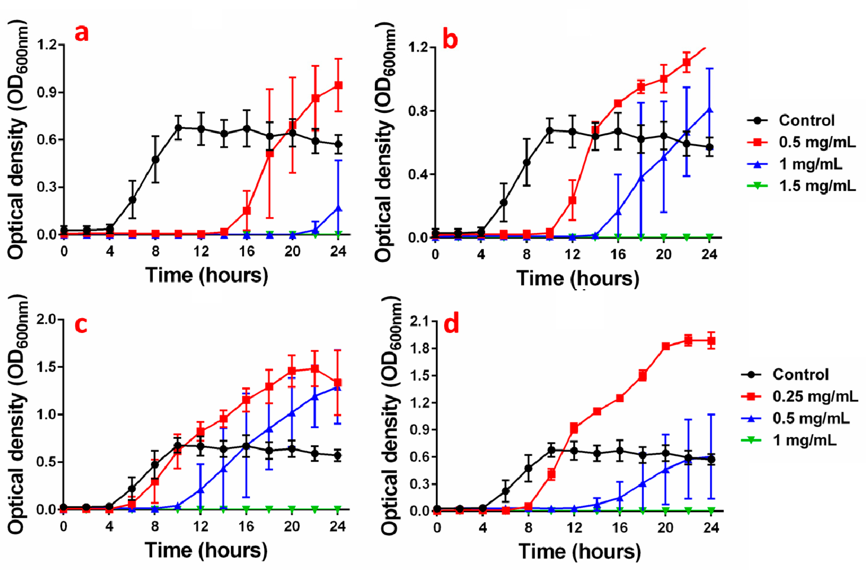 Polymers 10 00665 g015 Polymers 10 00665 g015