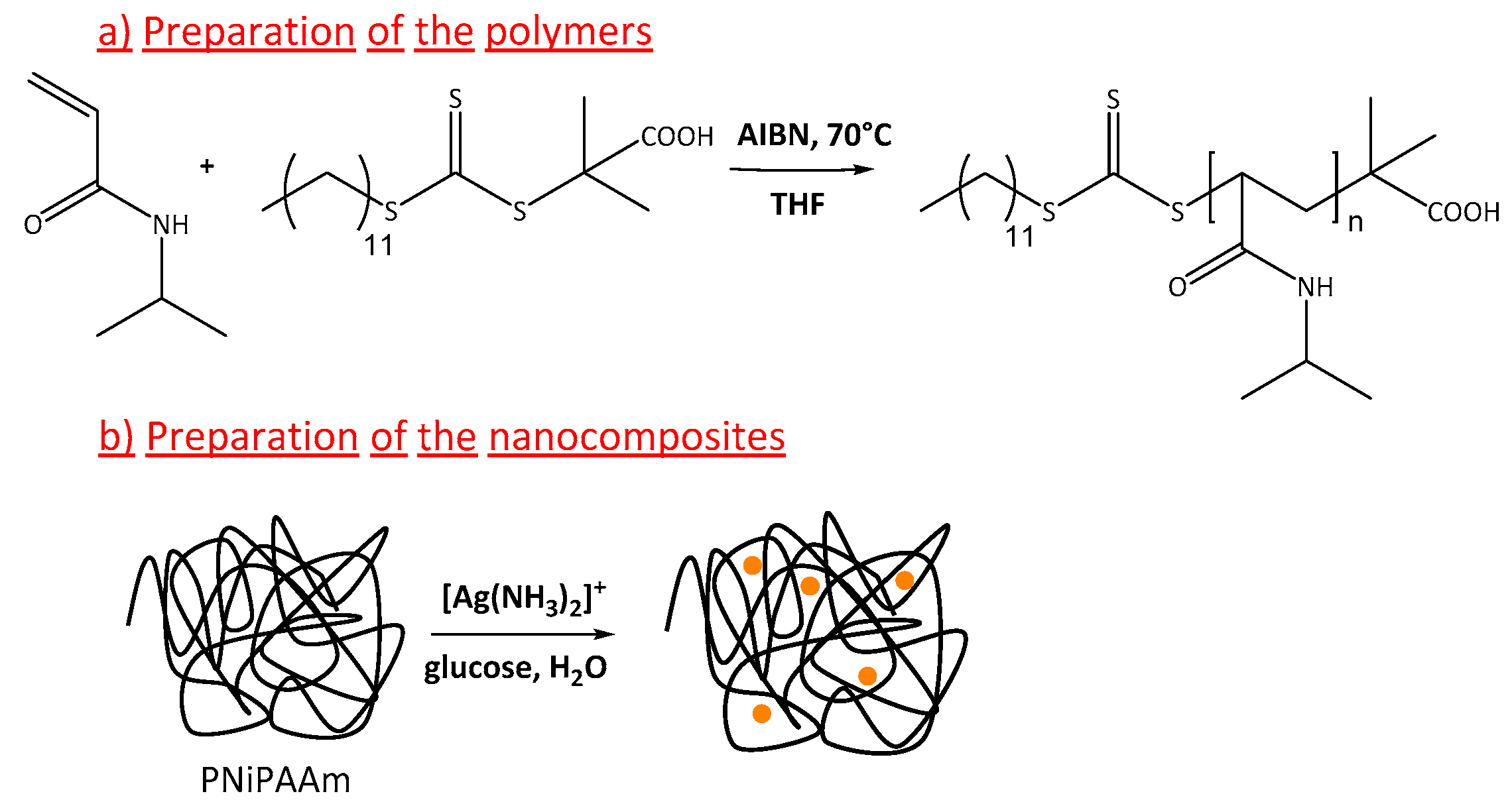 Polymers 10 00665 sch001 Polymers 10 00665 sch001
