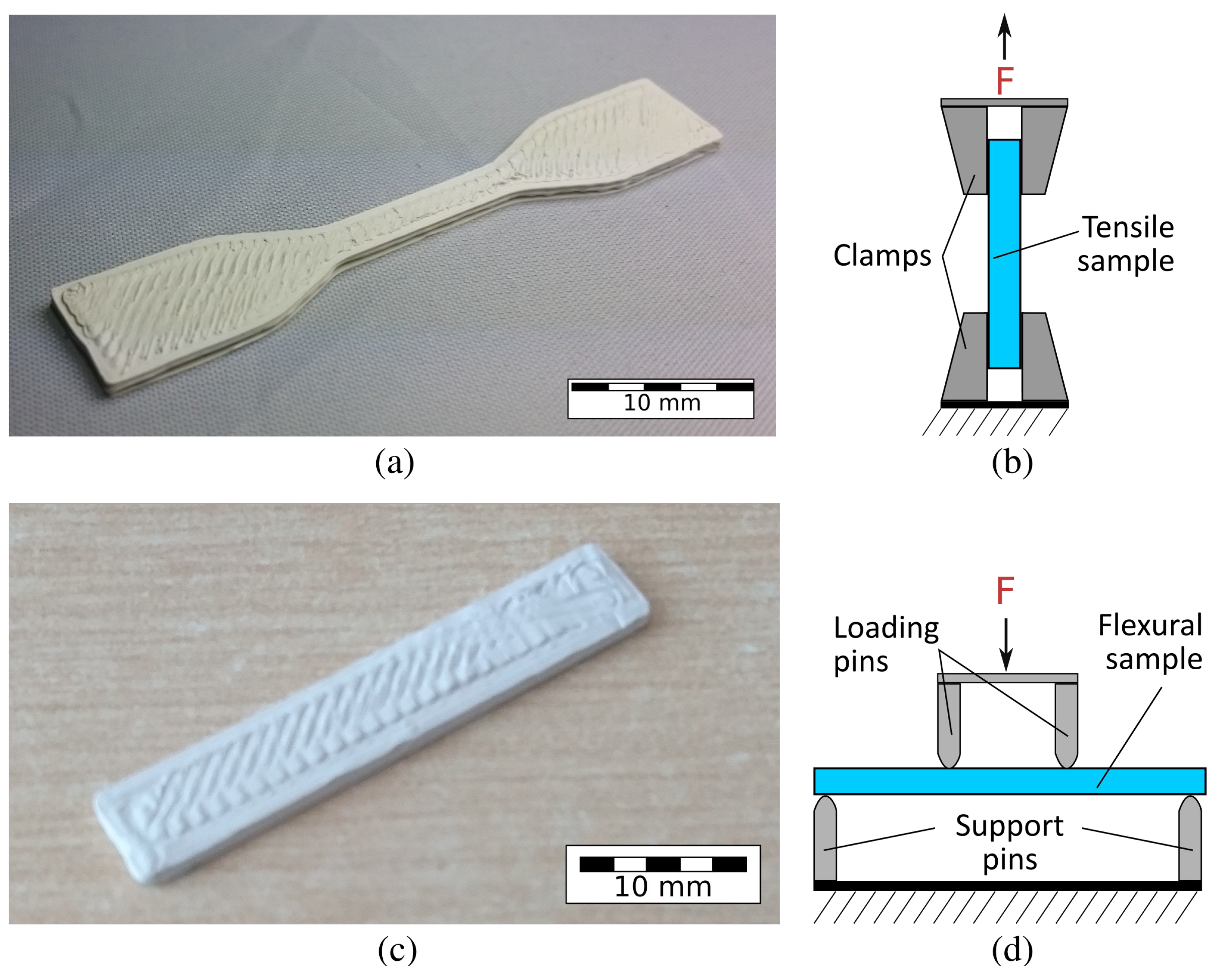 Polymers 10 00666 g004