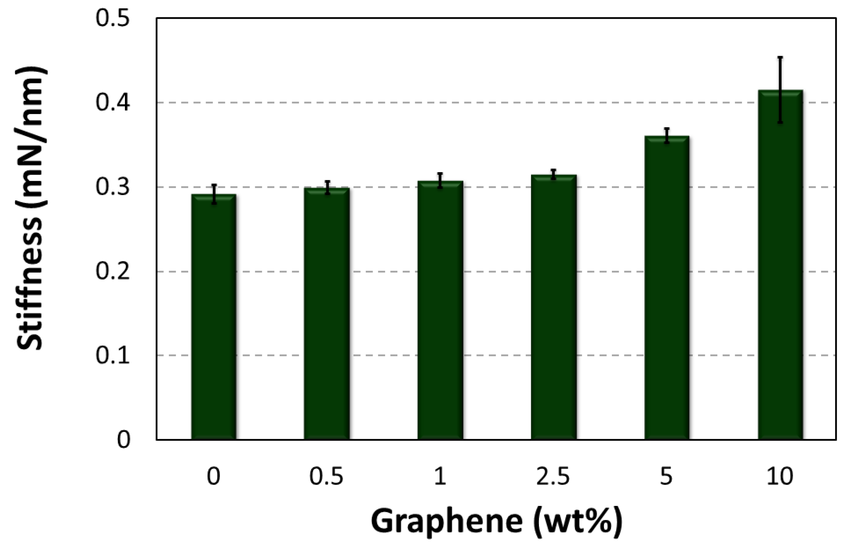 Polymers 10 00667 g015